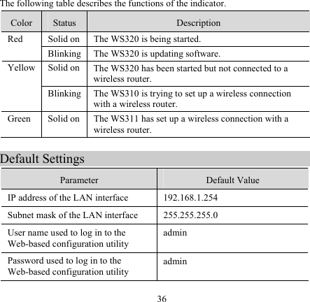 36  The following table describes the functions of the indicator. Color  Status  Description Solid on The WS320 is being started. Red Blinking The WS320 is updating software. Solid on The WS320 has been started but not connected to a wireless router. Yellow Blinking The WS310 is trying to set up a wireless connection with a wireless router.  Green Solid on The WS311 has set up a wireless connection with a wireless router.  Default Settings Parameter  Default Value IP address of the LAN interface  192.168.1.254 Subnet mask of the LAN interface  255.255.255.0 User name used to log in to the Web-based configuration utility admin Password used to log in to the Web-based configuration utility admin 