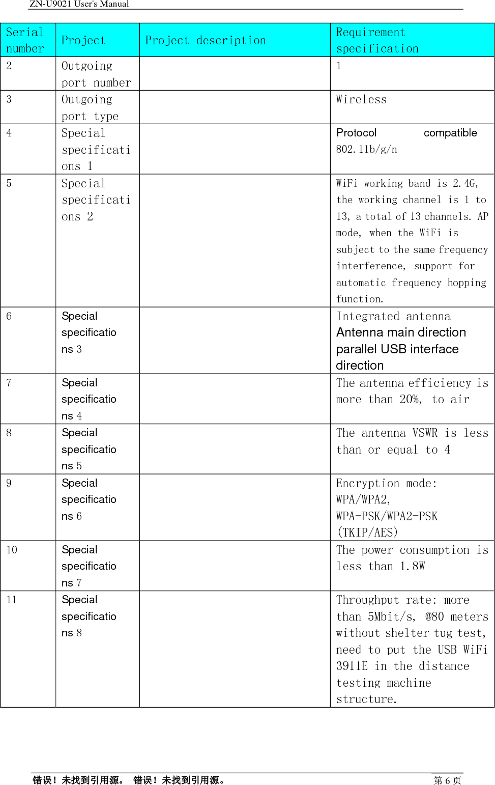 ZN-U9021 User&apos;s Manual                                        错误！未找到引用源。 错误！未找到引用源。 第6页Serial number Project   Project description Requirement specification 2  Outgoing port number  1  3  Outgoing port type  Wireless 4  Special specifications 1  Protocol compatible 802.11b/g/n 5  Special specifications 2   WiFi working band is 2.4G, the working channel is 1 to 13, a total of 13 channels. AP mode, when the WiFi is subject to the same frequency interference, support for automatic frequency hopping function.  6  Special specifications 3  Integrated antenna Antenna main direction parallel USB interface direction 7  Special specifications 4  The antenna efficiency is more than 20%, to air 8  Special specifications 5  The antenna VSWR is less than or equal to 4 9  Special specifications 6  Encryption mode: WPA/WPA2, WPA-PSK/WPA2-PSK (TKIP/AES) 10  Special specifications 7  The power consumption is less than 1.8W 11  Special specifications 8  Throughput rate: more than 5Mbit/s, @80 meters without shelter tug test, need to put the USB WiFi 3911E in the distance testing machine structure. 