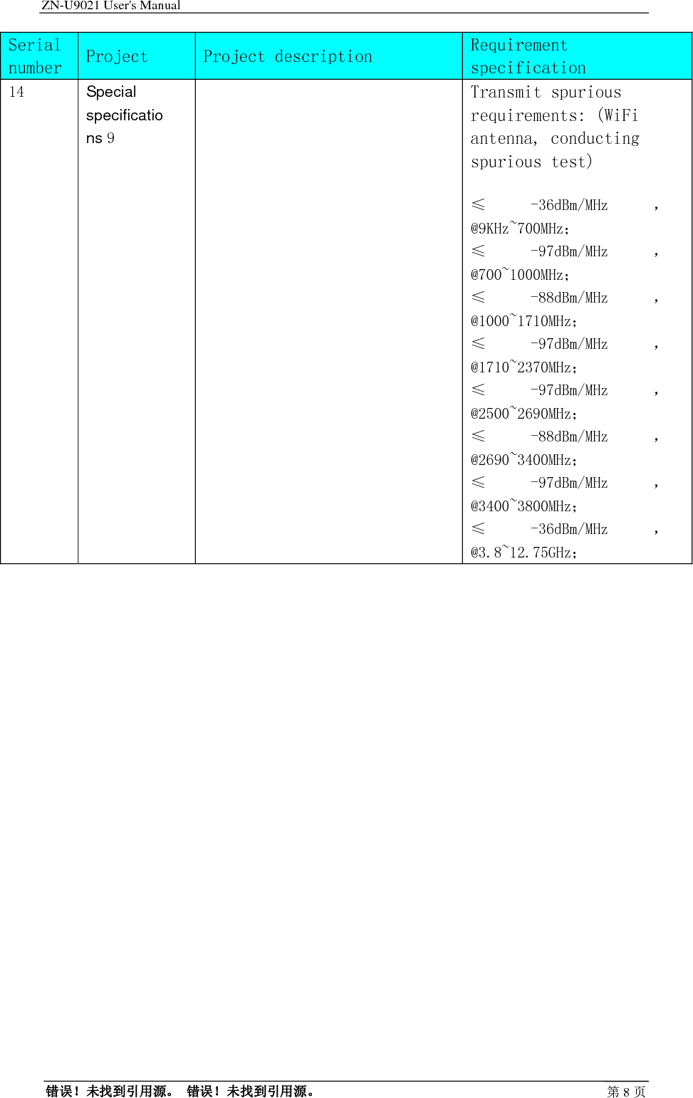 ZN-U9021 User&apos;s Manual                                        错误！未找到引用源。 错误！未找到引用源。 第8页Serial number Project   Project description Requirement specification 14  Special specifications 9  Transmit spurious requirements: (WiFi antenna, conducting spurious test) ≤ -36dBm/MHz ，@9KHz~700MHz； ≤ -97dBm/MHz ，@700~1000MHz； ≤ -88dBm/MHz ，@1000~1710MHz； ≤ -97dBm/MHz ，@1710~2370MHz； ≤ -97dBm/MHz ，@2500~2690MHz； ≤ -88dBm/MHz ，@2690~3400MHz； ≤ -97dBm/MHz ，@3400~3800MHz； ≤ -36dBm/MHz ，@3.8~12.75GHz； 