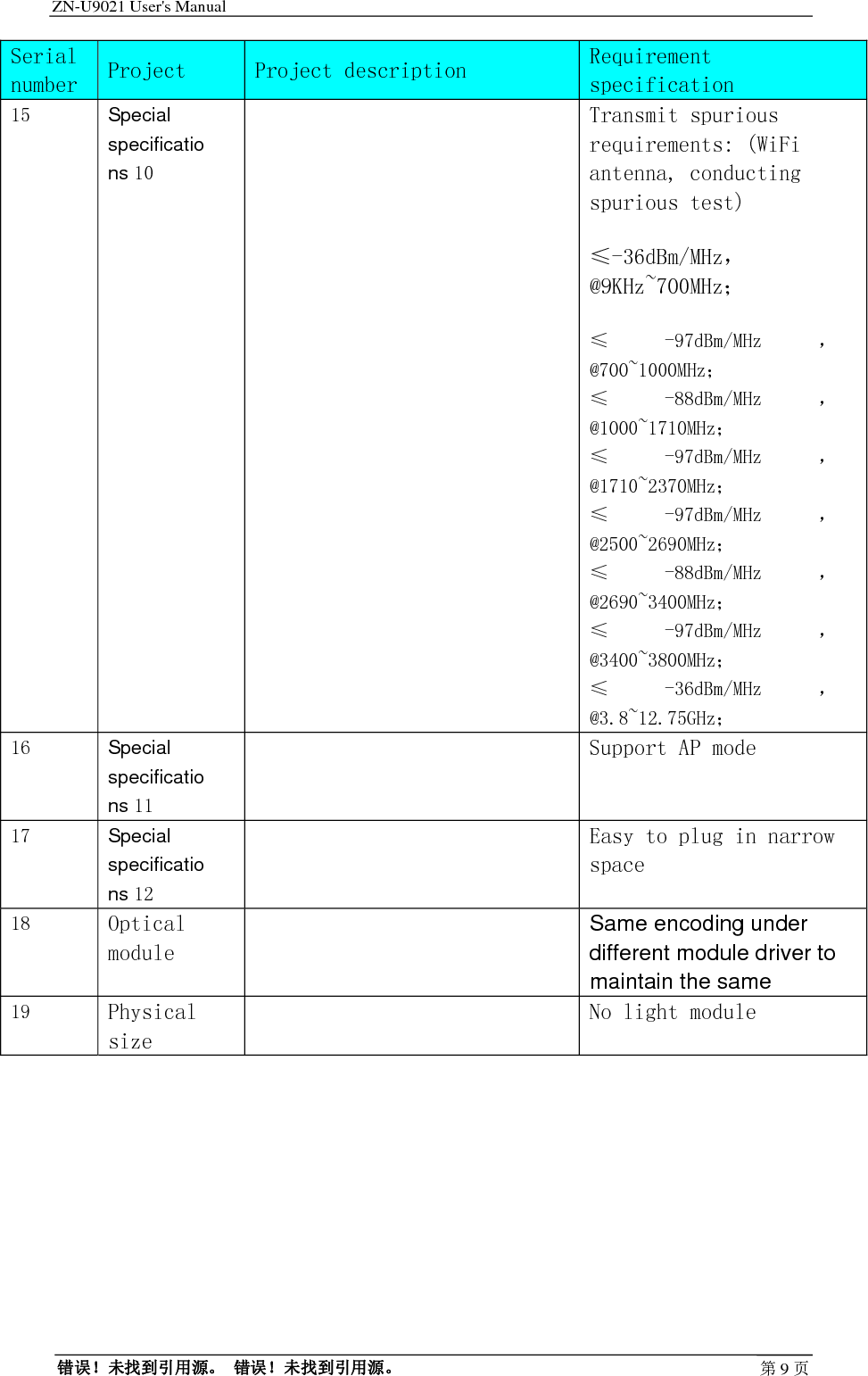 ZN-U9021 User&apos;s Manual                                        错误！未找到引用源。 错误！未找到引用源。 第9页Serial number Project   Project description Requirement specification 15  Special specifications 10  Transmit spurious requirements: (WiFi antenna, conducting spurious test) ≤-36dBm/MHz，@9KHz~700MHz； ≤ -97dBm/MHz ，@700~1000MHz； ≤ -88dBm/MHz ，@1000~1710MHz； ≤ -97dBm/MHz ，@1710~2370MHz； ≤ -97dBm/MHz ，@2500~2690MHz； ≤ -88dBm/MHz ，@2690~3400MHz； ≤ -97dBm/MHz ，@3400~3800MHz； ≤ -36dBm/MHz ，@3.8~12.75GHz； 16  Special specifications 11  Support AP mode 17  Special specifications 12  Easy to plug in narrow space 18  Optical module  Same encoding under different module driver to maintain the same 19  Physical size  No light module 