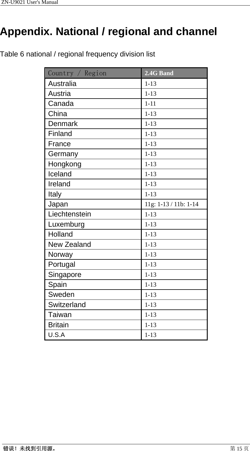 ZN-U9021 User&apos;s Manual                                        错误！未找到引用源。 第15 页Appendix. National / regional and channel Table 6 national / regional frequency division list Country / Region 2.4G Band Australia  1-13 Austria  1-13 Canada  1-11 China  1-13 Denmark  1-13 Finland  1-13 France  1-13 Germany  1-13 Hongkong  1-13 Iceland  1-13 Ireland  1-13 Italy  1-13 Japan  11g: 1-13 / 11b: 1-14 Liechtenstein  1-13 Luxemburg  1-13 Holland  1-13 New Zealand  1-13 Norway  1-13 Portugal  1-13 Singapore  1-13 Spain  1-13 Sweden  1-13 Switzerland  1-13 Taiwan  1-13 Britain  1-13 U.S.A 1-13    