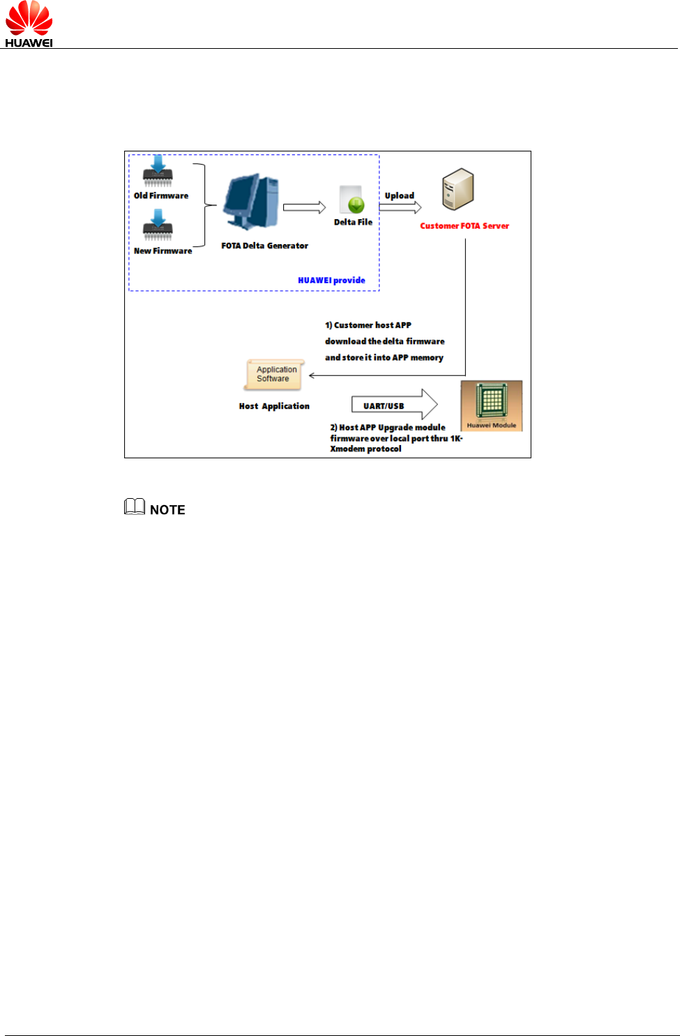 Huawei 目录 Contents Module Firmware Local Upgrade Application Guide