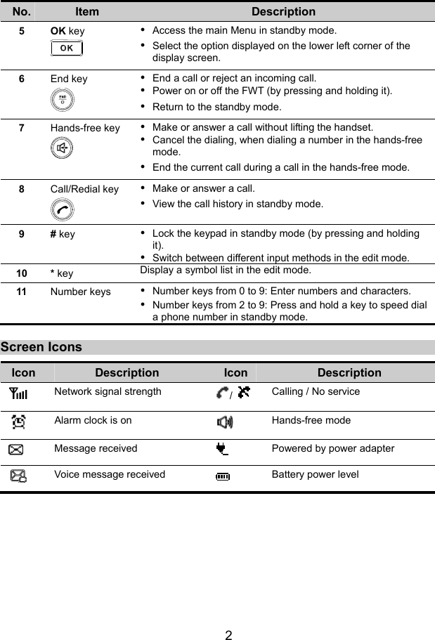 Page 4 of 12 - Huawei Huawei-Ets3125I-Owner-S-Manual