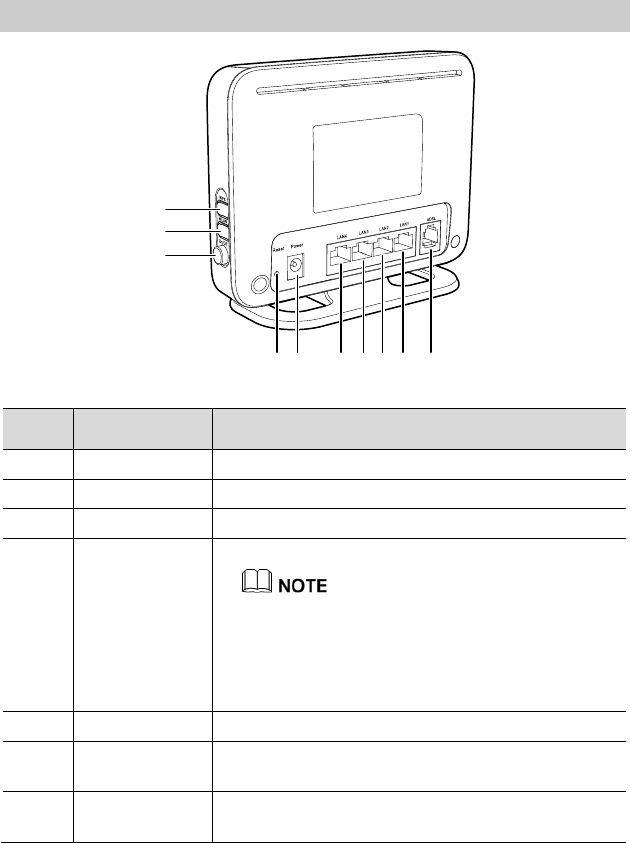 modem huawei hg532e manual