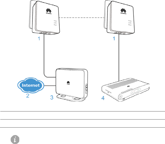 Huawei pt500 не включается