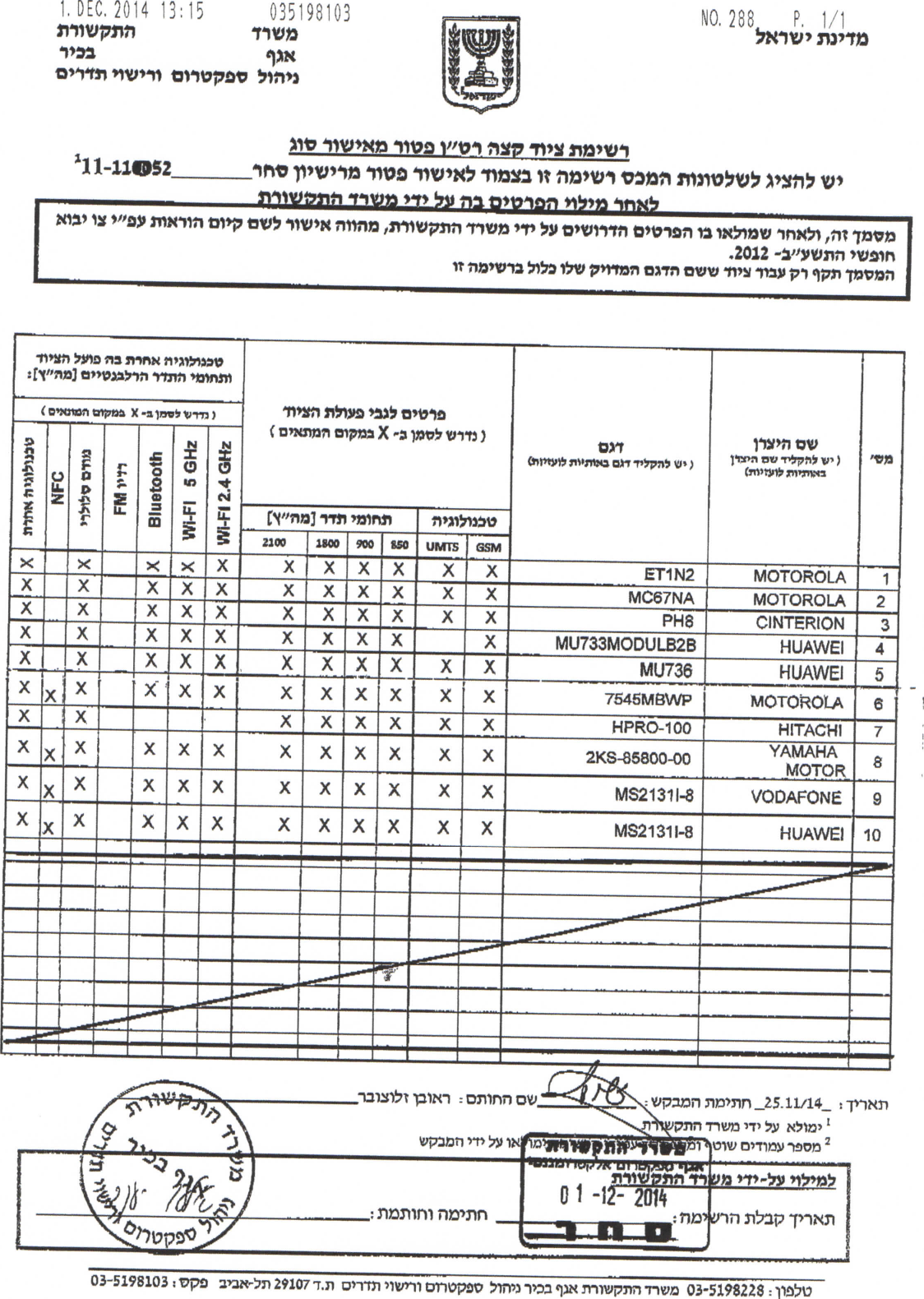 Page 2 of 2 - Huawei  MU733 MU736 Israel MOC Certificate Expires 31-Dec-2017