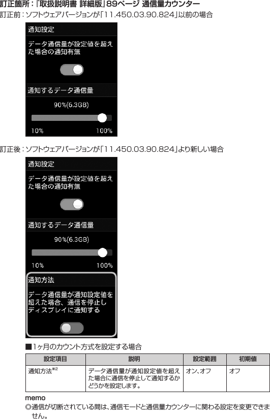 Huawei W04 Leaflet 通信量カウンター機能についてのご案内