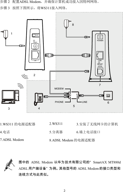 Page 2 of 8 - Huawei  华为WS311快速指南(家庭网关无线配件-AP-有线转无线)