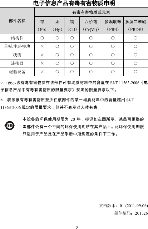 Page 8 of 8 - Huawei  华为WS311快速指南(家庭网关无线配件-AP-有线转无线)