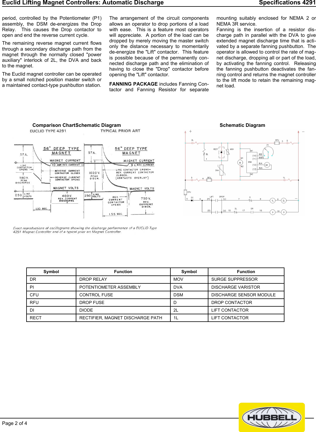 Page 2 of 4 - Hubbell Hubbell-Euclid-Lifting-Magnet-Controller-4291-Users-Manual- Specification 4291  Hubbell-euclid-lifting-magnet-controller-4291-users-manual