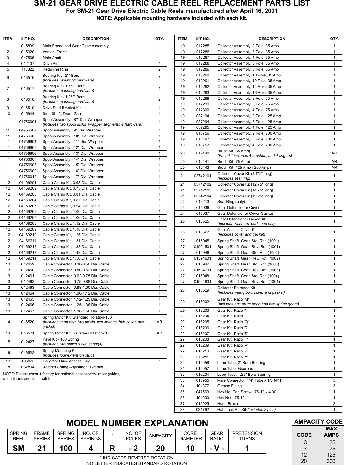 Page 3 of 4 - Hubbell Hubbell-Gear-Drive-Electric-Cable-Reels-Sm21-Users-Manual-  Hubbell-gear-drive-electric-cable-reels-sm21-users-manual
