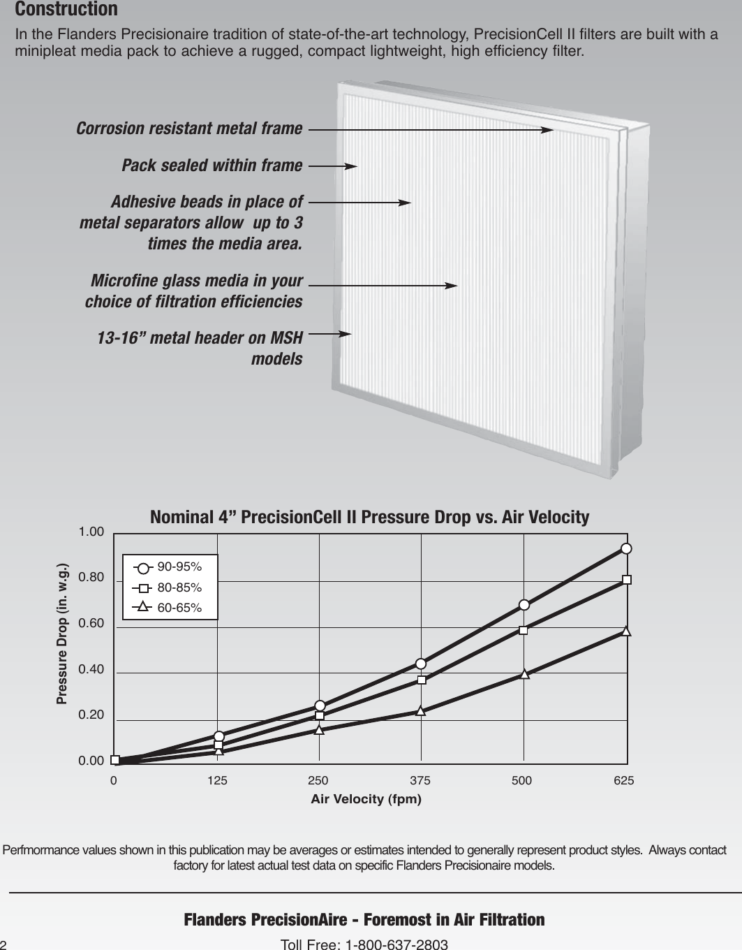 Page 2 of 4 - Hubbell MSH PB1006 PCell IIM User Manual To The Ebd68919-e199-49ec-bc6c-432f6517b27e