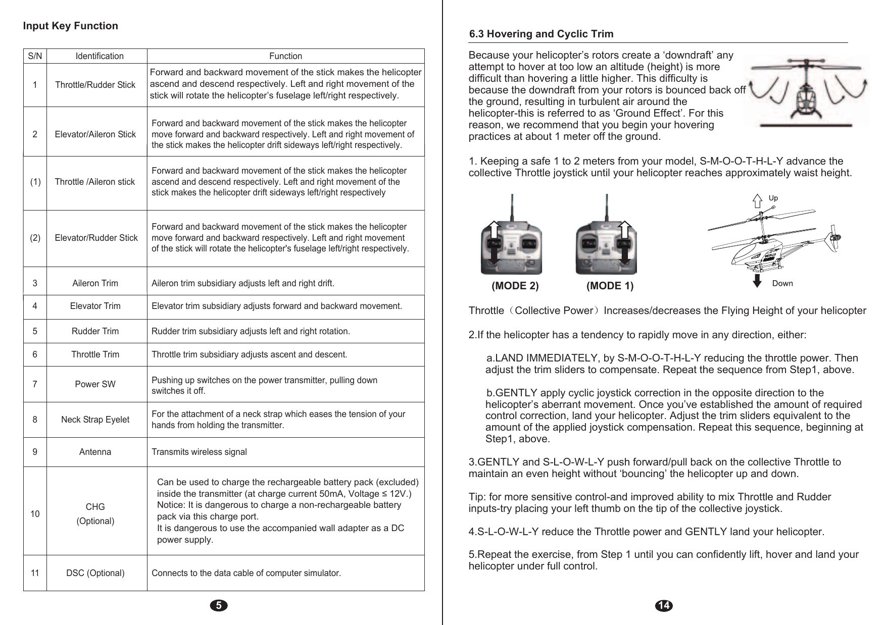 5Input Key FunctionS/N  Identification  Function 1  Throttle/Rudder Stick 2  Elevator/Aileron Stick Forward and backward movement of the stick makes the helicoptermove forward and backward respectively. Left and right movement ofthe stick makes the helicopter drift sideways left/right respectively.(1)  Throttle /Aileron stick Forward and backward movement of the stick makes the helicopter ascend and descend respectively. Left and right movement of the stick makes the helicopter drift sideways left/right respectively(2)  Elevator/Rudder Stick Forward and backward movement of the stick makes the helicopter move forward and backward respectively. Left and right movement of the stick will rotate the helicopter&apos;s fuselage left/right respectively.3  Aileron Trim  Aileron trim subsidiary adjusts left and right drift.4  Elevator Trim  Elevator trim subsidiary adjusts forward and backward movement.5  Rudder Trim  Rudder trim subsidiary adjusts left and right rotation.6  Throttle Trim  Throttle trim subsidiary adjusts ascent and descent.7  Power SW  Pushing up switches on the power transmitter, pulling down switches it off. 8  Neck Strap Eyelet  For the attachment of a neck strap which eases the tension of your hands from holding the transmitter.9  Antenna  Transmits wireless signal 10  CHG (Optional) 11  DSC (Optional)  Connects to the data cable of computer simulator.Forward and backward movement of the stick makes the helicopter ascend and descend respectively. Left and right movement of the stick will rotate the helicopter’s fuselage left/right respectively.Can be used to charge the rechargeable battery pack (excluded) inside the transmitter (at charge current 50mA, Voltage ≤ 12V.) Notice: It is dangerous to charge a non-rechargeable battery pack via this charge port.It is dangerous to use the accompanied wall adapter as a DC power supply.146.3 Hovering and Cyclic TrimBecause your helicopter’s rotors create a ‘downdraft’ any attempt to hover at too low an altitude (height) is more difficult than hovering a little higher. This difficulty is because the downdraft from your rotors is bounced back off the ground, resulting in turbulent air around the helicopter-this is referred to as ‘Ground Effect’. For this reason, we recommend that you begin your hovering practices at about 1 meter off the ground.1. Keeping a safe 1 to 2 meters from your model, S-M-O-O-T-H-L-Y advance the collective Throttle joystick until your helicopter reaches approximately waist height.Throttle（Collective Power）Increases/decreases the Flying Height of your helicopter2.If the helicopter has a tendency to rapidly move in any direction, either:a.LAND IMMEDIATELY, by S-M-O-O-T-H-L-Y reducing the throttle power. Then adjust the trim sliders to compensate. Repeat the sequence from Step1, above.b.GENTLY apply cyclic joystick correction in the opposite direction to the helicopter’s aberrant movement. Once you’ve established the amount of required control correction, land your helicopter. Adjust the trim sliders equivalent to the amount of the applied joystick compensation. Repeat this sequence, beginning at Step1, above.3.GENTLY and S-L-O-W-L-Y push forward/pull back on the collective Throttle to maintain an even height without ‘bouncing’ the helicopter up and down.Tip: for more sensitive control-and improved ability to mix Throttle and Rudder inputs-try placing your left thumb on the tip of the collective joystick.4.S-L-O-W-L-Y reduce the Throttle power and GENTLY land your helicopter.5.Repeat the exercise, from Step 1 until you can confidently lift, hover and land your helicopter under full control.EXTUPENTDOWN(MODE 2)EXTUPENTDOWN(MODE 1)