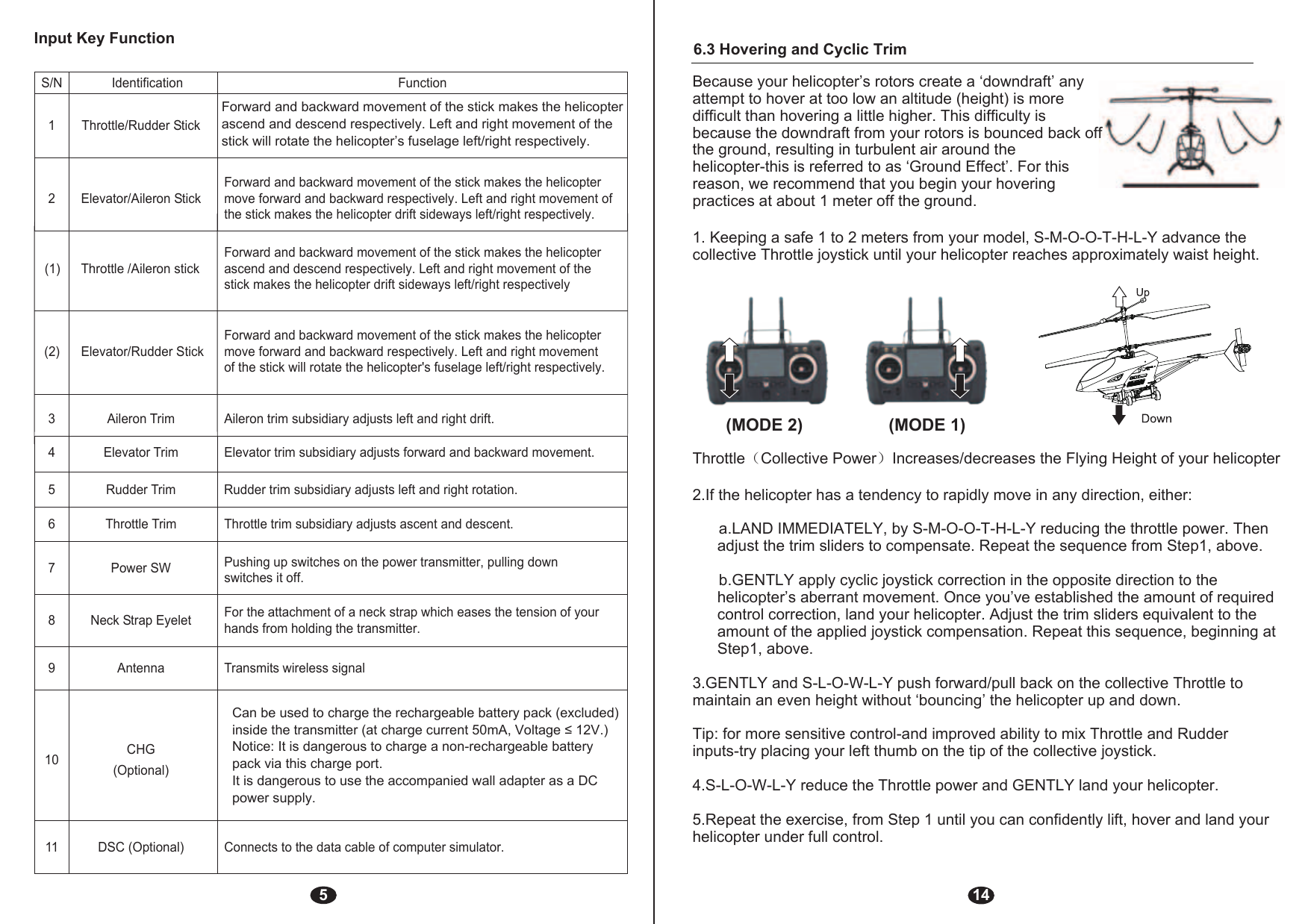 5Input Key FunctionS/N  Identification  Function 1  Throttle/Rudder Stick 2  Elevator/Aileron Stick Forward and backward movement of the stick makes the helicoptermove forward and backward respectively. Left and right movement ofthe stick makes the helicopter drift sideways left/right respectively.(1)  Throttle /Aileron stick Forward and backward movement of the stick makes the helicopter ascend and descend respectively. Left and right movement of the stick makes the helicopter drift sideways left/right respectively(2)  Elevator/Rudder Stick Forward and backward movement of the stick makes the helicopter move forward and backward respectively. Left and right movement of the stick will rotate the helicopter&apos;s fuselage left/right respectively.3  Aileron Trim  Aileron trim subsidiary adjusts left and right drift.4  Elevator Trim  Elevator trim subsidiary adjusts forward and backward movement.5  Rudder Trim  Rudder trim subsidiary adjusts left and right rotation.6  Throttle Trim  Throttle trim subsidiary adjusts ascent and descent.7  Power SW  Pushing up switches on the power transmitter, pulling down switches it off. 8  Neck Strap Eyelet  For the attachment of a neck strap which eases the tension of your hands from holding the transmitter.9  Antenna  Transmits wireless signal 10  CHG (Optional) 11  DSC (Optional)  Connects to the data cable of computer simulator.Forward and backward movement of the stick makes the helicopter ascend and descend respectively. Left and right movement of the stick will rotate the helicopter’s fuselage left/right respectively.Can be used to charge the rechargeable battery pack (excluded) inside the transmitter (at charge current 50mA, Voltage ≤ 12V.) Notice: It is dangerous to charge a non-rechargeable battery pack via this charge port.It is dangerous to use the accompanied wall adapter as a DC power supply.146.3 Hovering and Cyclic TrimBecause your helicopter’s rotors create a ‘downdraft’ any attempt to hover at too low an altitude (height) is more difficult than hovering a little higher. This difficulty is because the downdraft from your rotors is bounced back off the ground, resulting in turbulent air around the helicopter-this is referred to as ‘Ground Effect’. For this reason, we recommend that you begin your hovering practices at about 1 meter off the ground.1. Keeping a safe 1 to 2 meters from your model, S-M-O-O-T-H-L-Y advance the collective Throttle joystick until your helicopter reaches approximately waist height.Throttle（Collective Power）Increases/decreases the Flying Height of your helicopter2.If the helicopter has a tendency to rapidly move in any direction, either:a.LAND IMMEDIATELY, by S-M-O-O-T-H-L-Y reducing the throttle power. Then adjust the trim sliders to compensate. Repeat the sequence from Step1, above.b.GENTLY apply cyclic joystick correction in the opposite direction to the helicopter’s aberrant movement. Once you’ve established the amount of required control correction, land your helicopter. Adjust the trim sliders equivalent to the amount of the applied joystick compensation. Repeat this sequence, beginning at Step1, above.3.GENTLY and S-L-O-W-L-Y push forward/pull back on the collective Throttle to maintain an even height without ‘bouncing’ the helicopter up and down.Tip: for more sensitive control-and improved ability to mix Throttle and Rudder inputs-try placing your left thumb on the tip of the collective joystick.4.S-L-O-W-L-Y reduce the Throttle power and GENTLY land your helicopter.5.Repeat the exercise, from Step 1 until you can confidently lift, hover and land your helicopter under full control.(MODE 2) (MODE 1)