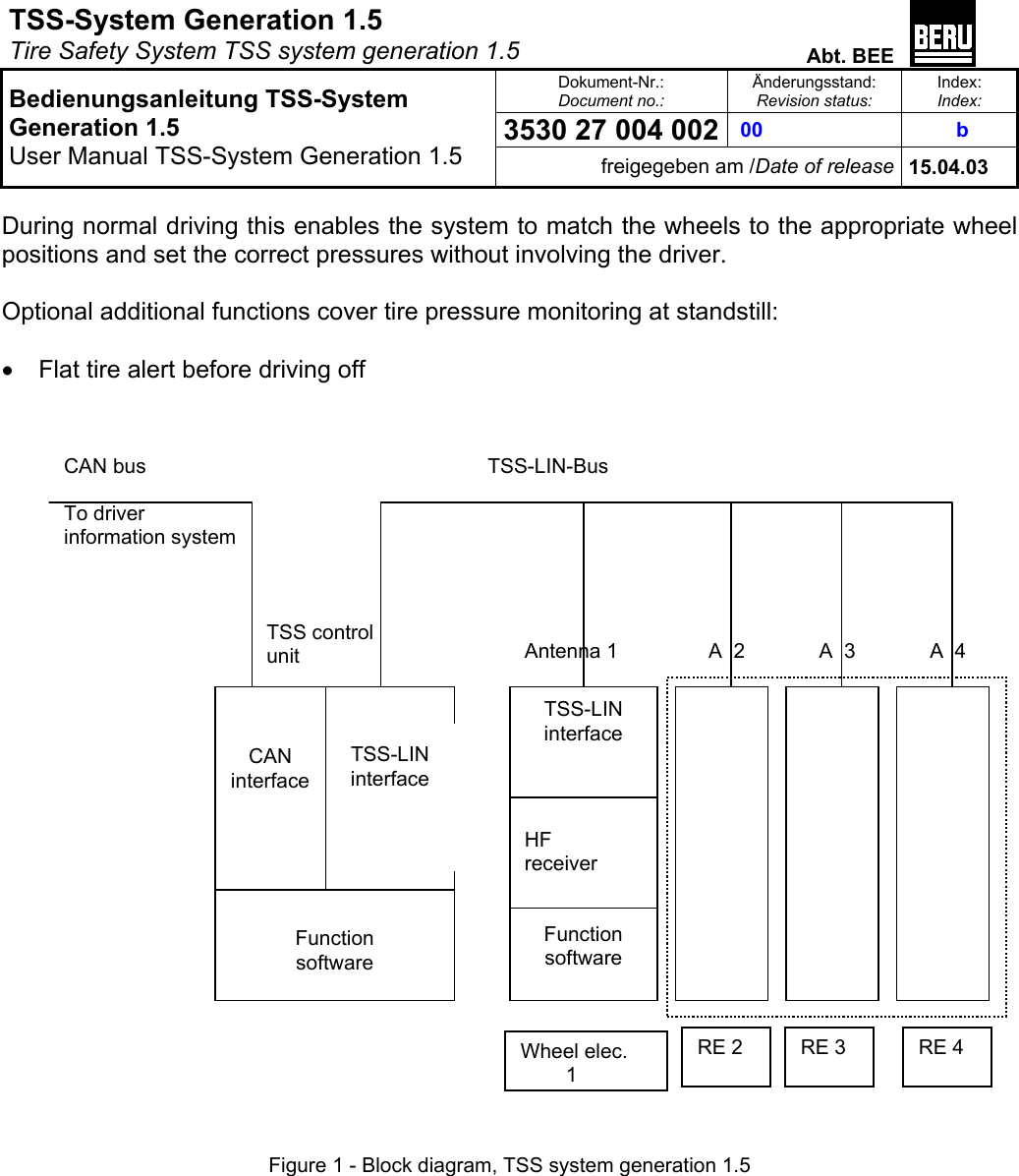 TSS-System Generation 1.5   Tire Safety System TSS system generation 1.5  Abt. BEE  Dokument-Nr.: Document no.: Änderungsstand: Revision status: Index: Index:  00  3530 27 004 002  b   Bedienungsanleitung TSS-System Generation 1.5 User Manual TSS-System Generation 1.5 freigegeben am /Date of release 15.04.03  During normal driving this enables the system to match the wheels to the appropriate wheel positions and set the correct pressures without involving the driver.  Optional additional functions cover tire pressure monitoring at standstill:  •  Flat tire alert before driving off    A  4A  3 A  2 Antenna 1 TSS control unit HF receiver Function software TSS-LIN interface Function software TSS-LINinterfaceCAN interface CAN bus  To driver information systemTSS-LIN-Bus             RE 2  RE 3  RE 4 Wheel elec.        1  Figure 1 - Block diagram, TSS system generation 1.5  