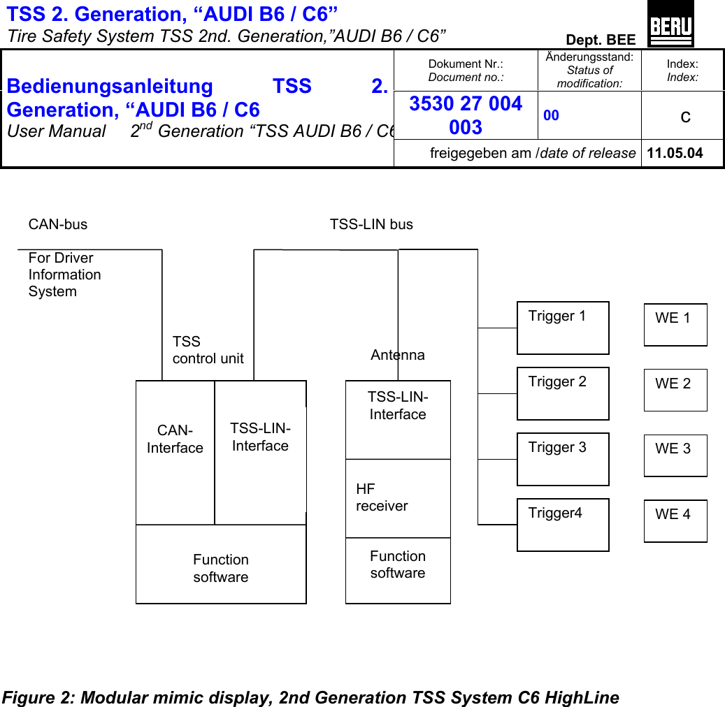 TSS 2. Generation, “AUDI B6 / C6”   Tire Safety System TSS 2nd. Generation,”AUDI B6 / C6”  Dept. BEE  Dokument Nr.: Document no.: Änderungsstand: Status of modification: Index: Index: 3530 27 004 003 00   c  Bedienungsanleitung TSS 2. Generation, “AUDI B6 / C6 User Manual   2nd Generation “TSS AUDI B6 / C6freigegeben am /date of release 11.05.04        Figure 2: Modular mimic display, 2nd Generation TSS System C6 HighLine  CAN-bus  For Driver Information System CAN- Interface TSS-LIN-InterfaceFunction software TSS-LIN-Interface Function software HF  receiver TSS  control unit TSS-LIN bus Antenna WE 1WE 2WE 3WE 4Trigger 1 Trigger 2 Trigger 3 Trigger4 