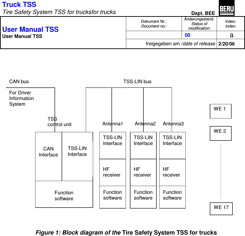Truck TSS    Tire Safety System TSS for trucksfor trucks Dept. BEE  Dokument Nr.: Document no.: Änderungsstand: Status of modification: Index: Index:   00   a  User Manual TSS User Manual TSS freigegeben am /date of release 2/20/06                                 Figure 1: Block diagram of the Tire Safety System TSS for trucks CAN bus  For Driver Information System TSS-LIN InterfaceFunction software HF receiver CAN  Interface TSS-LIN  Interface Function software TSS  control unit TSS-LIN bus Antenna1 WE 1 WE 2 WE 17TSS-LIN Interface Function software HF receiver TSS-LIN InterfaceFunction software HF receiver Antenna3 Antenna2 