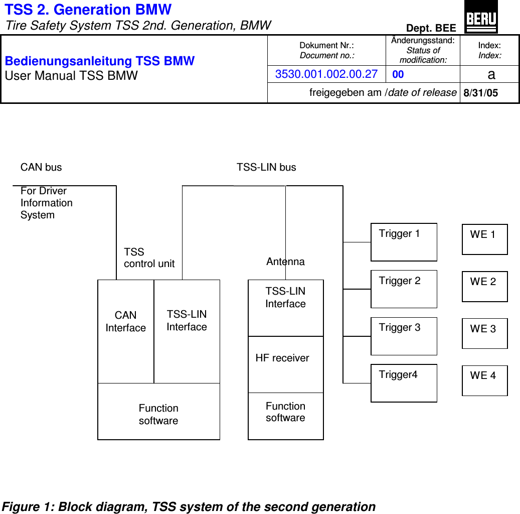 TSS 2. Generation BMW   Tire Safety System TSS 2nd. Generation, BMW Dept. BEE  Dokument Nr.: Document no.: Änderungsstand: Status of  modification: Index: Index: 3530.001.002.00.27  00   a  Bedienungsanleitung TSS BMW User Manual TSS BMW freigegeben am /date of release 8/31/05          Figure 1: Block diagram, TSS system of the second generation CAN bus  For Driver Information System CAN  Interface TSS-LIN  Interface Function software TSS-LIN  Interface Function software HF receiver TSS  control unit TSS-LIN bus Antenna WE 1 WE 2 WE 3 WE 4 Trigger 1 Trigger 2 Trigger 3 Trigger4 