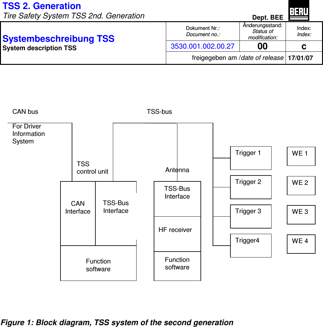 TSS 2. Generation   Tire Safety System TSS 2nd. Generation Dept. BEE  Dokument Nr.: Document no.: Änderungsstand: Status of modification: Index: Index: 3530.001.002.00.27 00  c Systembeschreibung TSS  System description TSS freigegeben am /date of release 17/01/07           Figure 1: Block diagram, TSS system of the second generation CAN bus  For Driver Information System CAN  Interface TSS-Bus  Interface Function software TSS-Bus  Interface Function software HF receiver TSS  control unit TSS-bus Antenna WE 1 WE 2 WE 3 WE 4 Trigger 1 Trigger 2 Trigger 3 Trigger4 