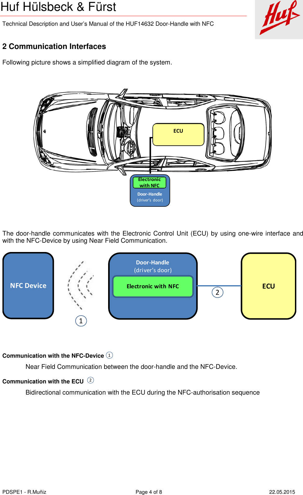    Technical Description and User’s Manual of the HUF14632 Door-Handle with NFC   PDSPE1 - R.Muñiz  Page 4 of 8  22.05.2015 Huf Hülsbeck &amp; Fürst  2 Communication Interfaces Following picture shows a simplified diagram of the system.  KeylessGo-ECUDoor-Handle(driver’s  door)Electronic with NFC   The door-handle communicates with the Electronic Control Unit (ECU) by using one-wire interface and with the NFC-Device by using Near Field Communication. NFC DeviceDoor-Handle (driver’s door)Electronic with NFCECU12  Communication with the NFC-Device Near Field Communication between the door-handle and the NFC-Device. Communication with the ECU  Bidirectional communication with the ECU during the NFC-authorisation sequence   12ECU 