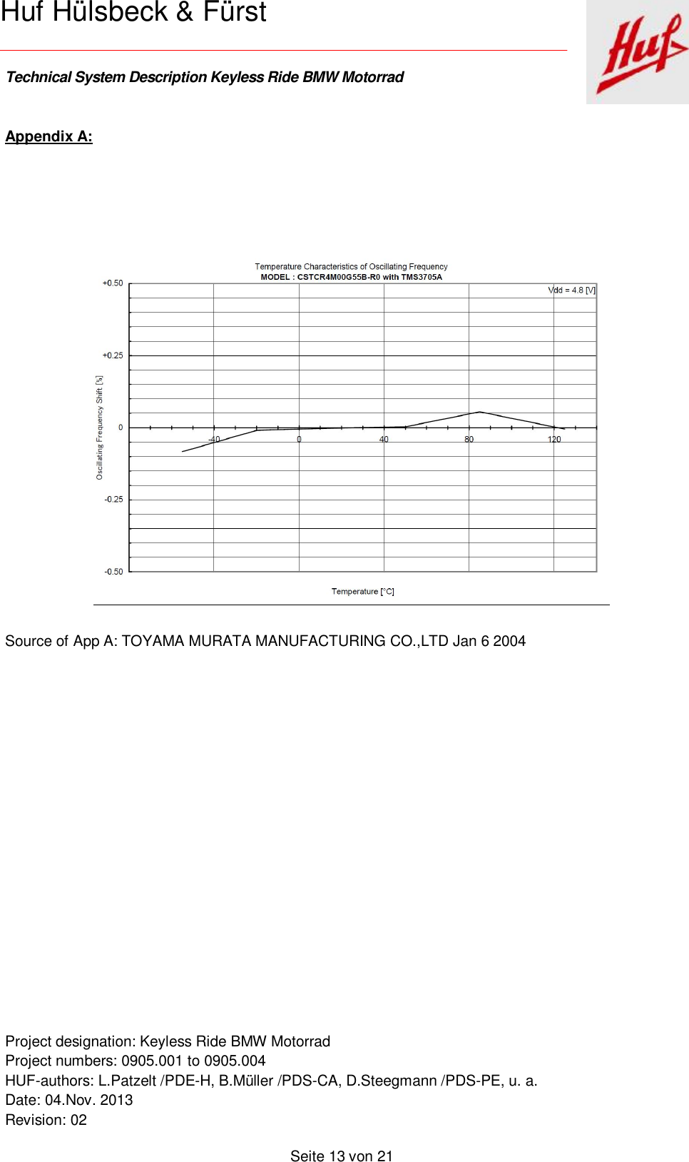    Technical System Description Keyless Ride BMW Motorrad   Project designation: Keyless Ride BMW Motorrad  Project numbers: 0905.001 to 0905.004 HUF-authors: L.Patzelt /PDE-H, B.Müller /PDS-CA, D.Steegmann /PDS-PE, u. a. Date: 04.Nov. 2013 Revision: 02   Seite 13 von 21   Huf Hülsbeck &amp; Fürst Appendix A:      Source of App A: TOYAMA MURATA MANUFACTURING CO.,LTD Jan 6 2004          