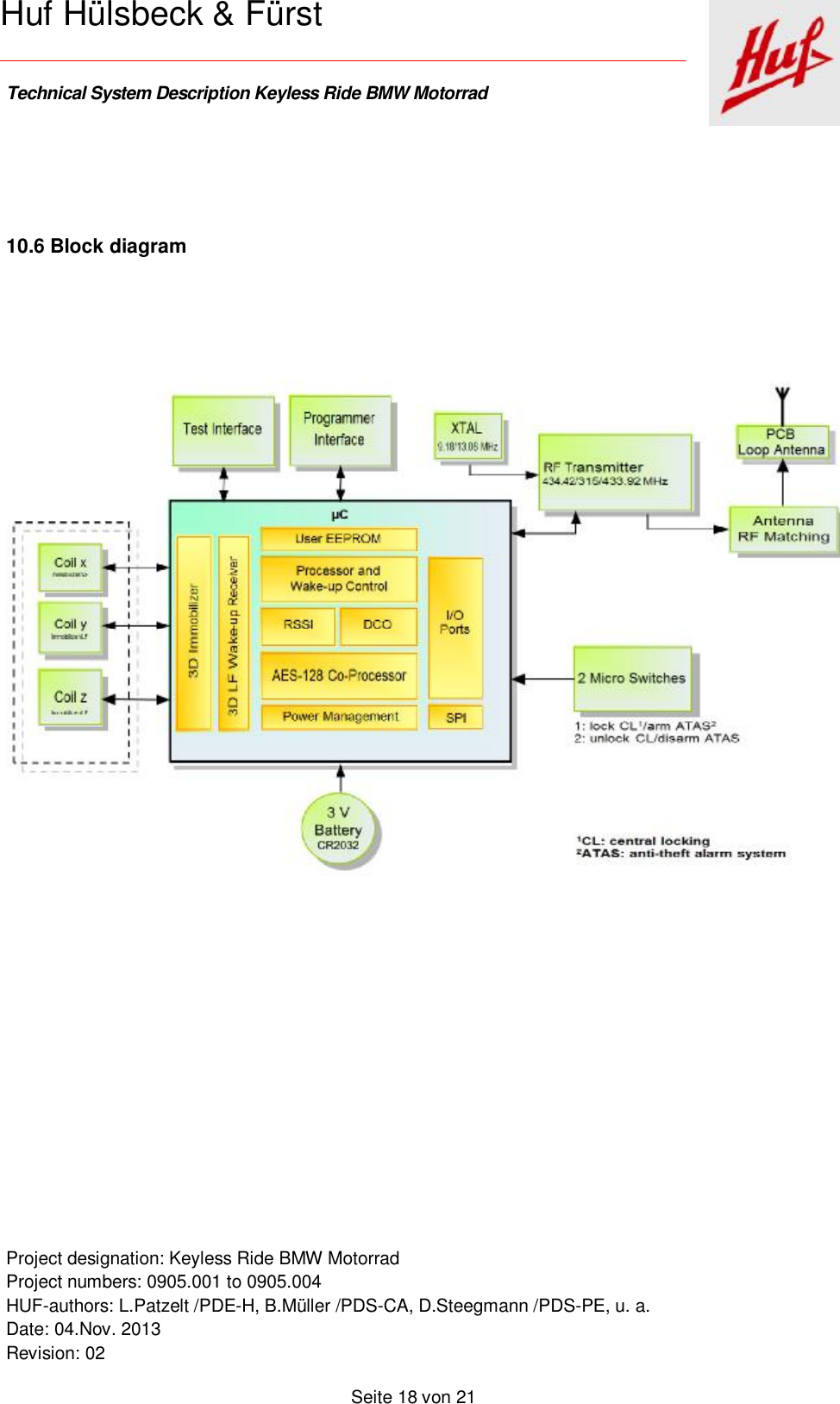    Technical System Description Keyless Ride BMW Motorrad   Project designation: Keyless Ride BMW Motorrad  Project numbers: 0905.001 to 0905.004 HUF-authors: L.Patzelt /PDE-H, B.Müller /PDS-CA, D.Steegmann /PDS-PE, u. a. Date: 04.Nov. 2013 Revision: 02   Seite 18 von 21   Huf Hülsbeck &amp; Fürst    10.6 Block diagram      