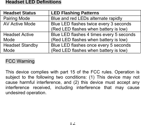 Headset LED Definitions  Headset Status    LED Flashing Patterns Pairing Mode  Blue and red LEDs alternate rapidly AV Active Mode  Blue LED flashes twice every 3 seconds (Red LED flashes when battery is low) Headset Active   Mode Blue LED flashes 4 times every 5 seconds (Red LED flashes when battery is low) Headset Standby Mode Blue LED flashes once every 5 seconds (Red LED flashes when battery is low)  FCC Warning   12This device complies with part 15 of the FCC rules. Operation is subject to the following two conditions: (1) This device may not cause harmful interference, and (2) this device must accept any interference received, including interference that may cause undesired operation. 