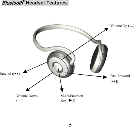 Bluetooth® Headset Features           Volume Up (︽)          Rewind (|◀◀)  Fast Forward   (►►|)     Volume Down   (﹀)  Multi-Function Key (►||)   5