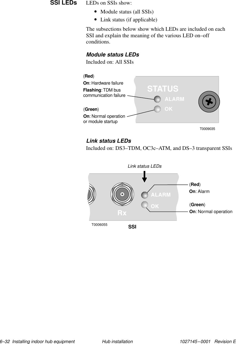 1027145–0001   Revision E 6–32  Installing indoor hub equipment Hub installationLEDs on SSIs show:•Module status (all SSIs)•Link status (if applicable)The subsections below show which LEDs are included on eachSSI and explain the meaning of the various LED on–offconditions.Module status LEDsIncluded on: All SSIsOKSTATUSALARM()RedOnFlashing: Hardware failure:TDM buscommunication failure()GreenOn: Normal operationor module startupT0009035Link status LEDsIncluded on: DS3–TDM, OC3c–ATM, and DS–3 transparent SSIsT0006055Link status LEDs()RedOn: Alarm()GreenOn: Normal operationSSISSI LEDs