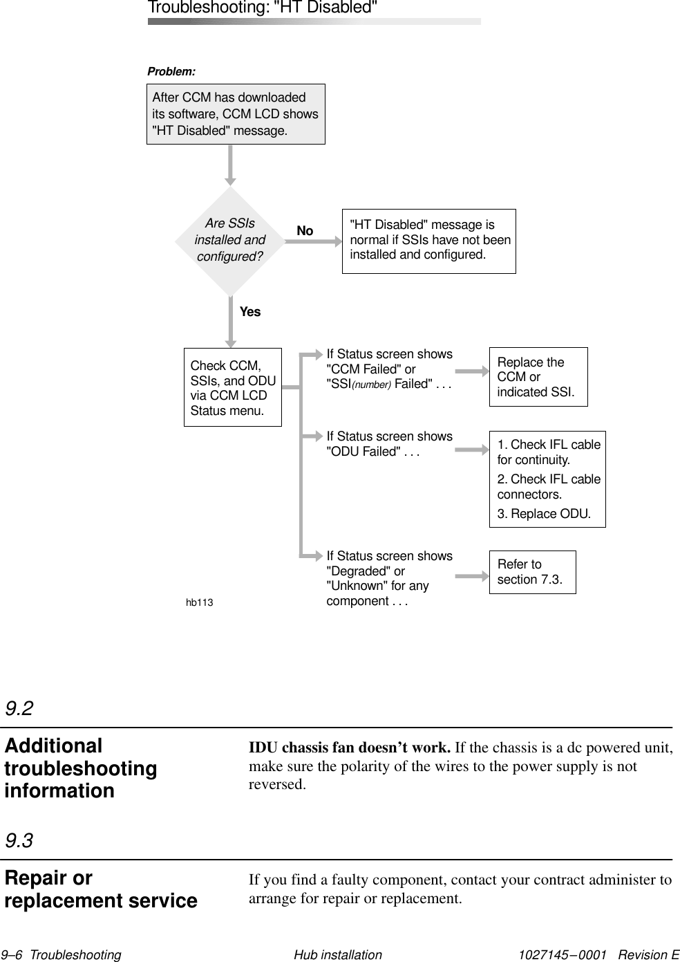 1027145–0001   Revision E 9–6  Troubleshooting Hub installationAre SSIsinstalled andconfigured?&quot;HT Disabled&quot; message isnormal if SSIs have not beeninstalled and configured.YesNohb113After CCM has downloadedits software, CCM LCD shows&quot;HT Disabled&quot; message.Problem:Troubleshooting: &quot;HT Disabled&quot;If Status screen shows&quot;Degraded&quot; or&quot;Unknown&quot; for anycomponent . . .Check CCM,SSIs, and ODUvia CCM LCDStatus menu.If Status screen shows&quot;CCM Failed&quot; or&quot;SSI Failed&quot; . . .(number)Refer tosectionIf Status screen shows&quot;ODU Failed&quot; . . .Replace theCCM orindicated SSI.1. Check IFL cablefor continuity.2. Check IFL cableconnectors.3. Replace ODU.7.3.IDU chassis fan doesn’t work. If the chassis is a dc powered unit,make sure the polarity of the wires to the power supply is notreversed.If you find a faulty component, contact your contract administer toarrange for repair or replacement.9.2Additionaltroubleshootinginformation9.3Repair orreplacement service