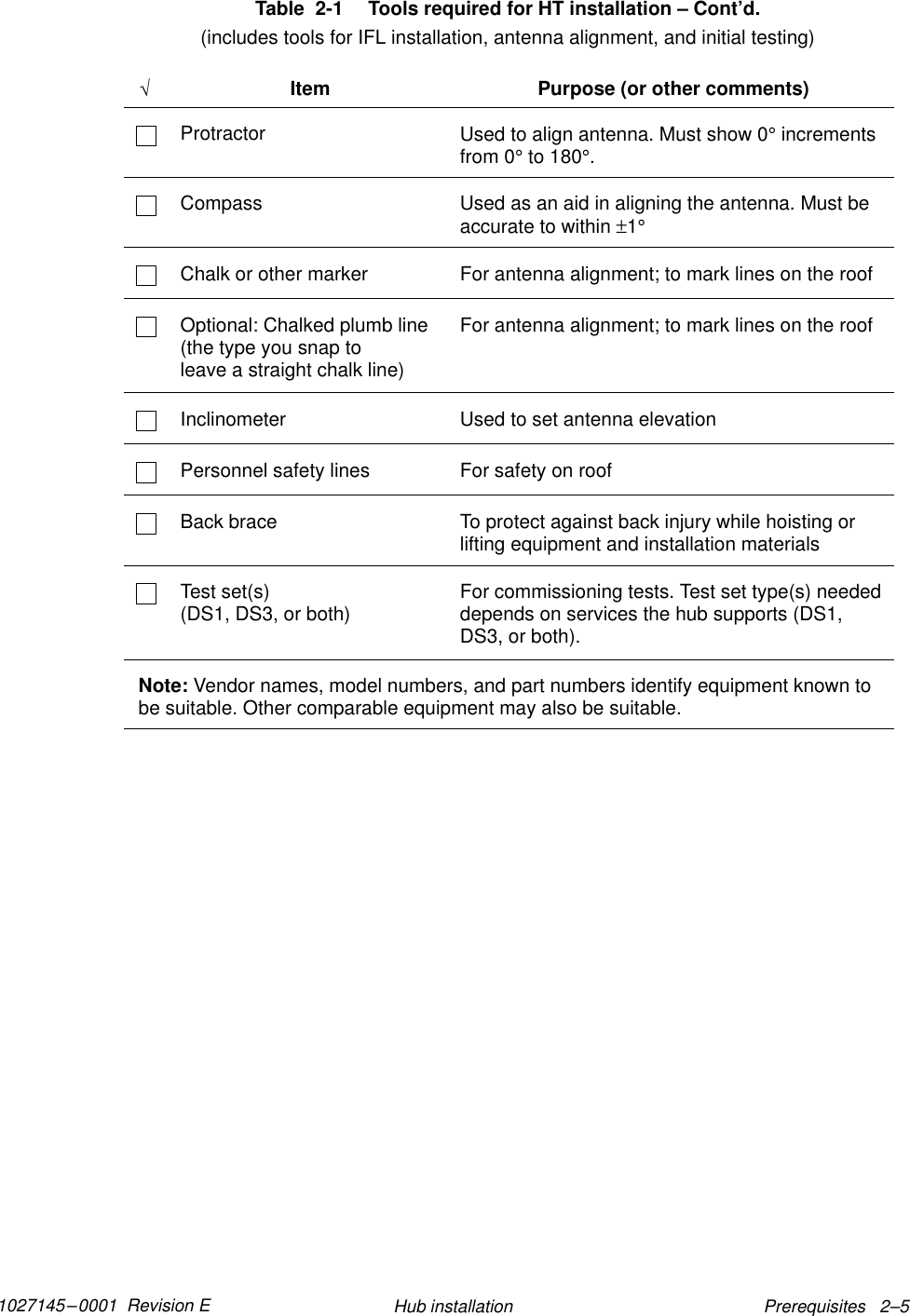 1027145–0001  Revision E Prerequisites   2–5Hub installationTable  2-1  Tools required for HT installation – Cont’d.(includes tools for IFL installation, antenna alignment, and initial testing)√Purpose (or other comments)ItemProtractor Used to align antenna. Must show 0° incrementsfrom 0° to 180°.Compass Used as an aid in aligning the antenna. Must beaccurate to within ±1°Chalk or other marker For antenna alignment; to mark lines on the roofOptional: Chalked plumb line(the type you snap toleave a straight chalk line)For antenna alignment; to mark lines on the roofInclinometer Used to set antenna elevationPersonnel safety lines For safety on roofBack brace To protect against back injury while hoisting orlifting equipment and installation materialsTest set(s) (DS1, DS3, or both) For commissioning tests. Test set type(s) neededdepends on services the hub supports (DS1,DS3, or both).Note: Vendor names, model numbers, and part numbers identify equipment known tobe suitable. Other comparable equipment may also be suitable.