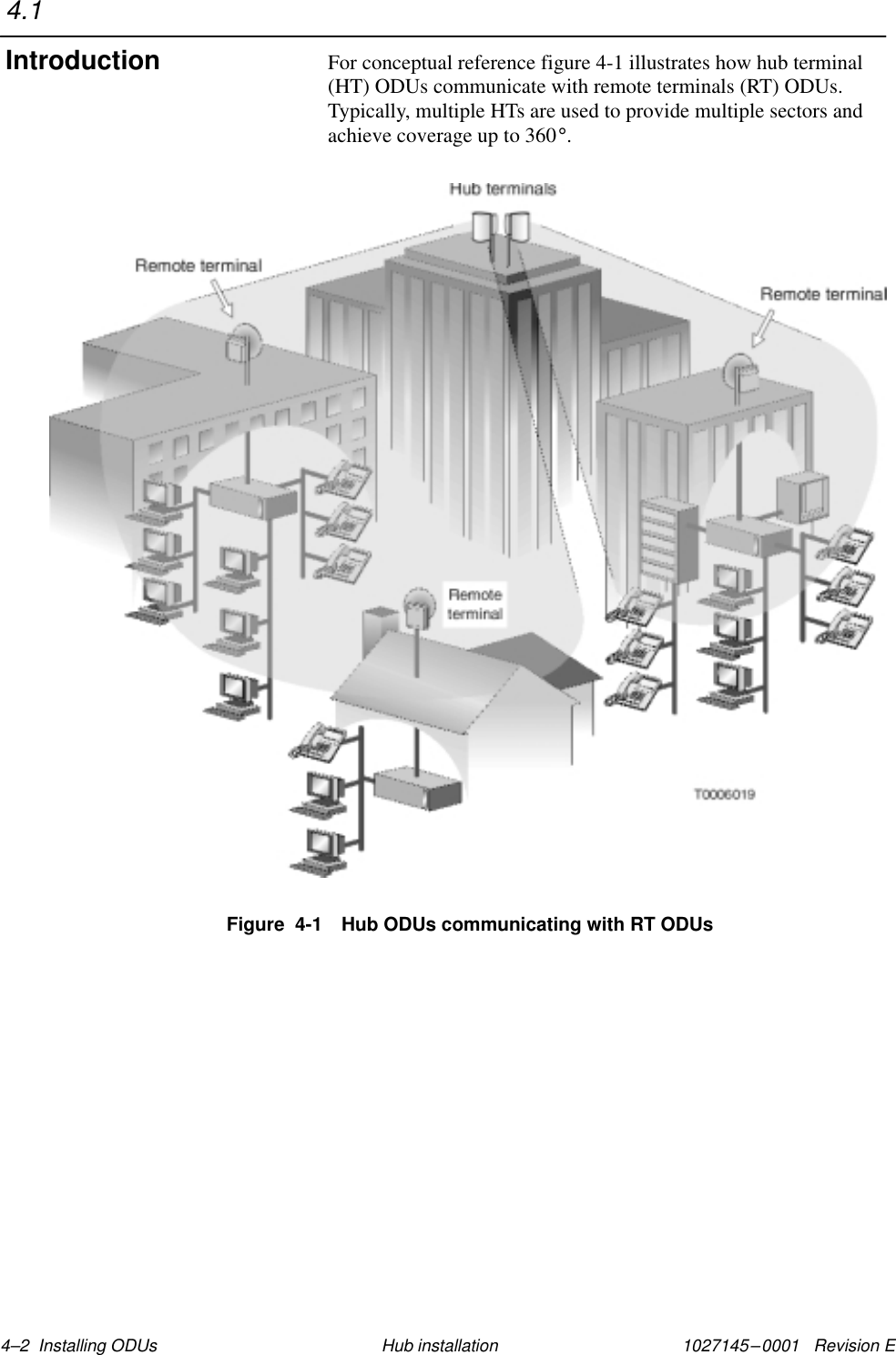 1027145–0001   Revision E 4–2  Installing ODUs Hub installationFor conceptual reference figure 4-1 illustrates how hub terminal(HT) ODUs communicate with remote terminals (RT) ODUs.Typically, multiple HTs are used to provide multiple sectors andachieve coverage up to 360°.Figure  4-1 Hub ODUs communicating with RT ODUs4.1Introduction