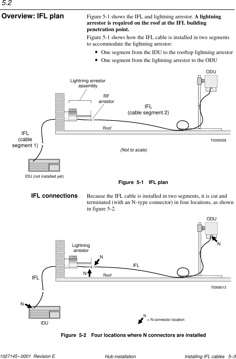 1027145–0001  Revision E Installing IFL cables   5–3Hub installationFigure 5-1 shows the IFL and lightning arrestor. A lightningarrestor is required on the roof at the IFL buildingpenetration point.Figure 5-1 shows how the IFL cable is installed in two segmentsto accommodate the lightning arrestor:•One segment from the IDU to the rooftop lightning arrestor•One segment from the lightning arrestor to the ODUODUIFL(cable segment 2)RFarrestorT0006058IFL(cablesegment 1)RoofIDU (not installed yet)(Not to scale)Lightning arrestorassemblyFigure  5-1 IFL planBecause the IFL cable is installed in two segments, it is cut andterminated (with an N–type connector) in four locations, as shownin figure 5-2.ODUIFLLightningarrestorT0006013IFLRoofIDUNNNNN= N connector locationFigure  5-2 Four locations where N connectors are installed5.2Overview: IFL planIFL connections