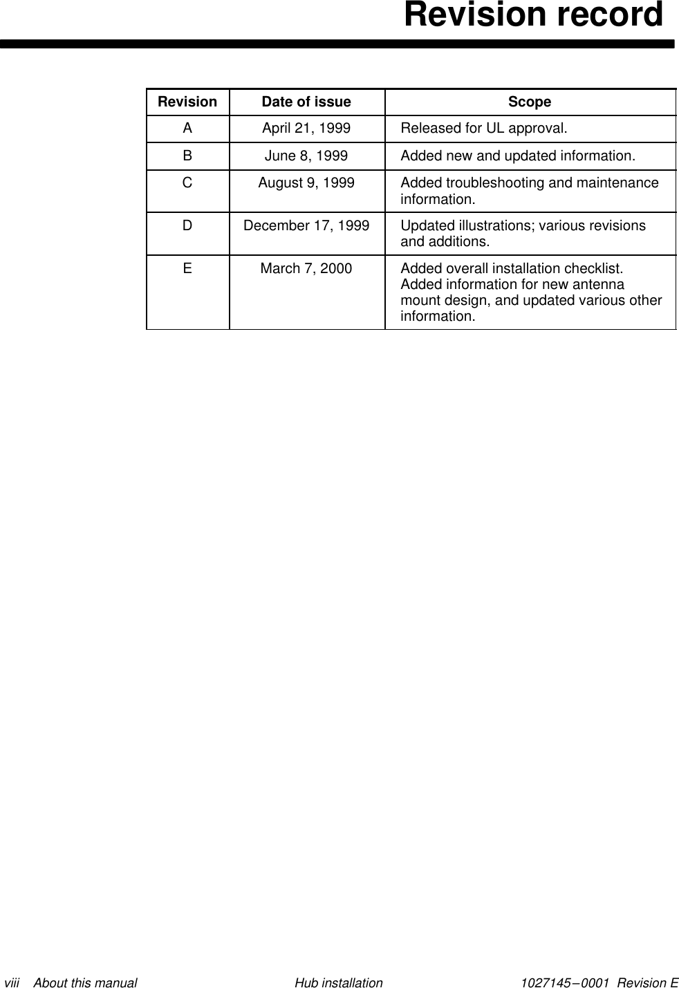 1027145–0001  Revision E viii    About this manual Hub installationRevision recordRevision Date of issue ScopeAApril 21, 1999 Released for UL approval.BJune 8, 1999 Added new and updated information.CAugust 9, 1999 Added troubleshooting and maintenanceinformation.DDecember 17, 1999 Updated illustrations; various revisionsand additions.EMarch 7, 2000 Added overall installation checklist.Added information for new antennamount design, and updated various otherinformation.