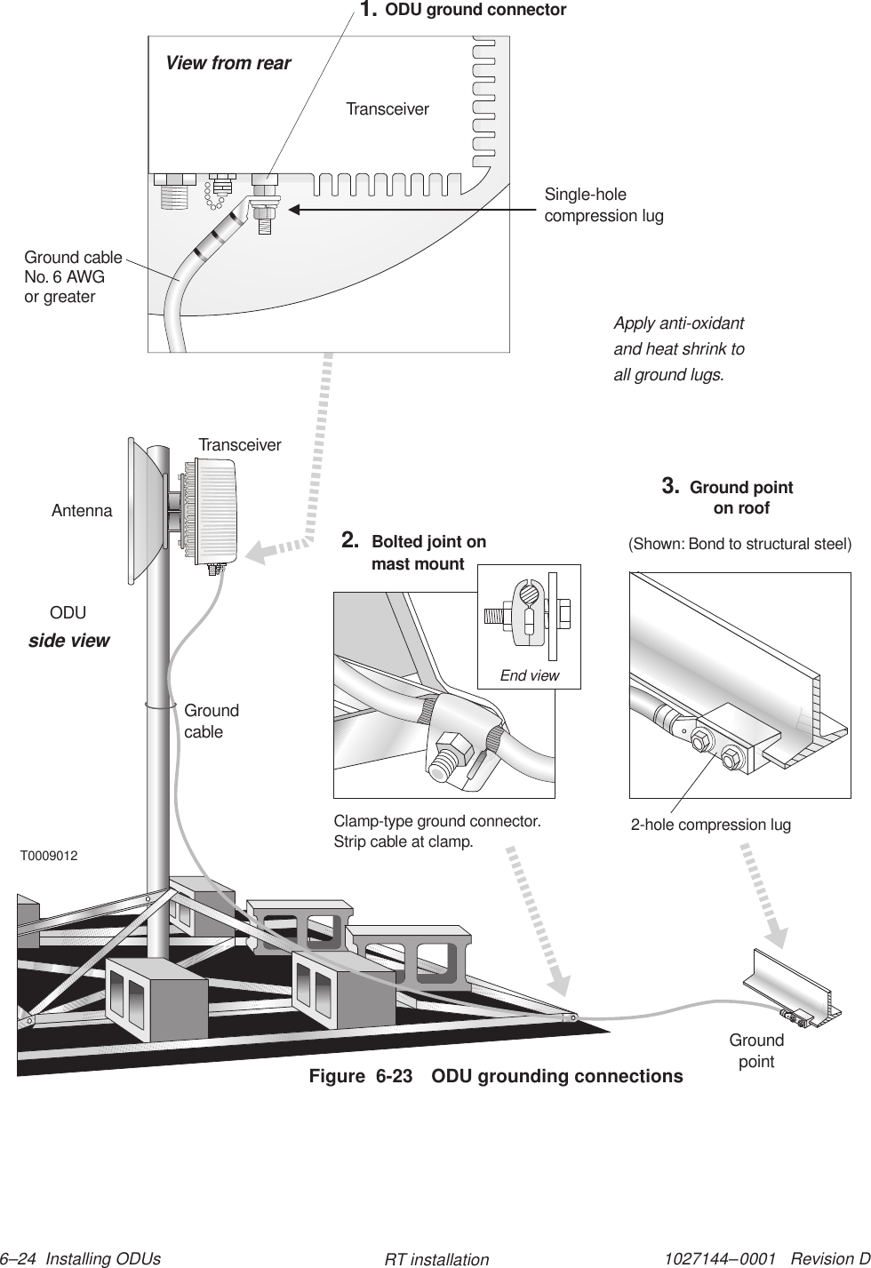 1027144–0001   Revision D 6–24  Installing ODUs RT installationT0009012TransceiverAntennaGroundpointGroundcable2-hole compression lug(Shown: Bond to structural steel)Ground pointon roof3.ODUside viewApply anti-oxidantand heat shrink toall ground lugs.End viewClamp-type ground connector.Strip cable at clamp.Bolted joint onmast mount2.View from rearTransceiverSingle-holecompression lugGround cableNo. 6 AWGor greaterODU ground connector1.Figure  6-23 ODU grounding connections