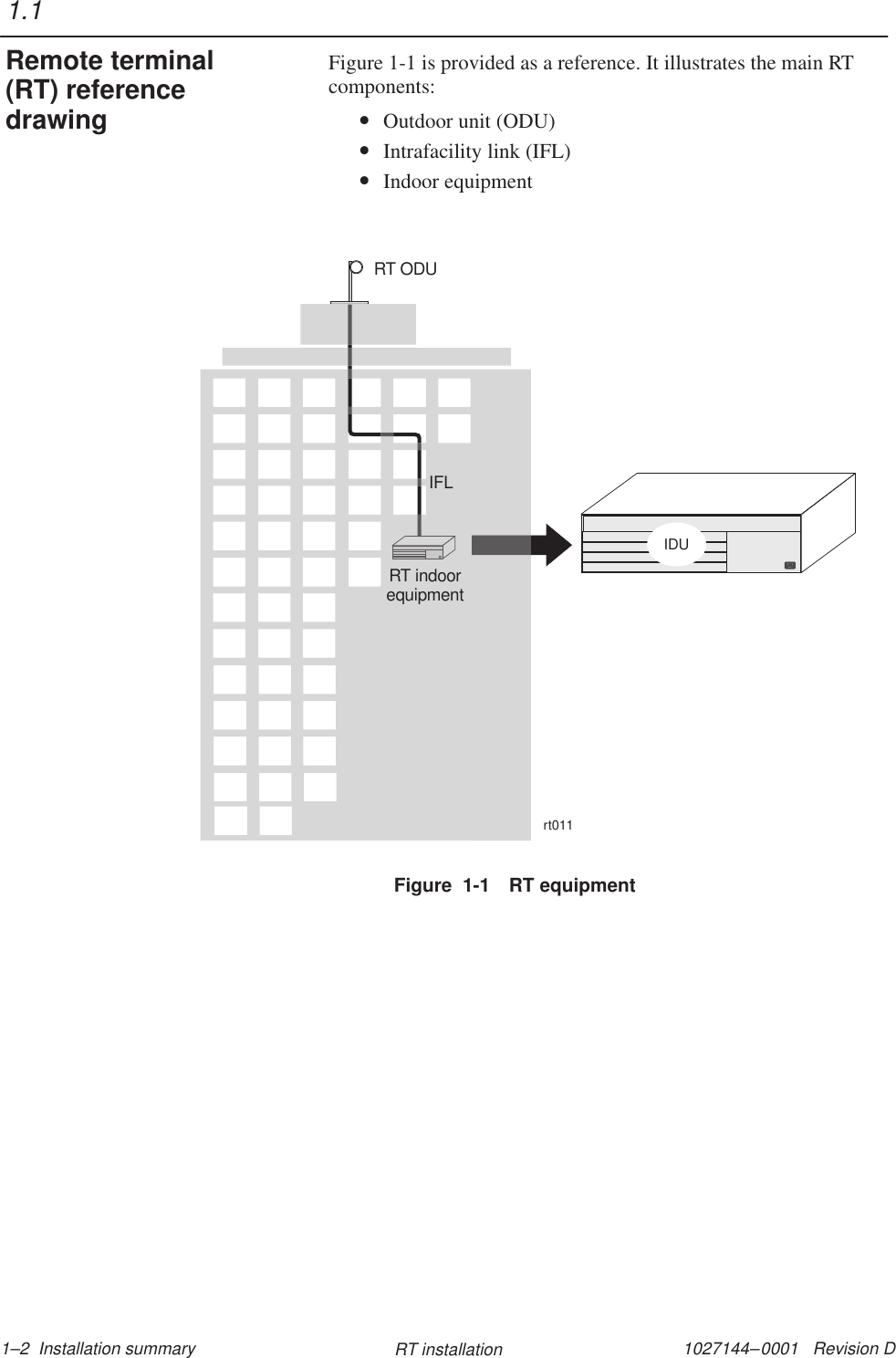 1027144–0001   Revision D 1–2  Installation summary RT installationFigure 1-1 is provided as a reference. It illustrates the main RTcomponents:•Outdoor unit (ODU)•Intrafacility link (IFL)•Indoor equipmentFigure  1-1 RT equipmentrt011RT ODUIDURT indoorequipmentIFL1.1Remote terminal(RT) referencedrawing