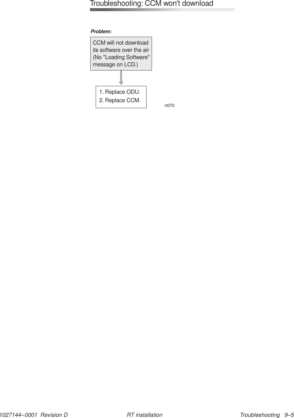 1027144–0001  Revision D Troubleshooting   9–5RT installationrt070CCM will not downloadits software over the air(No &quot;Loading Software&quot;message on LCD.)Problem:Troubleshooting: CCM won&apos;t download1. Replace ODU.2. Replace CCM.