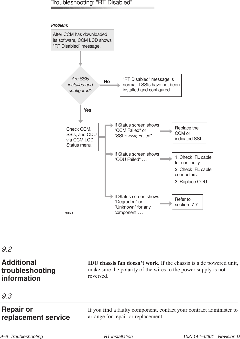 1027144–0001   Revision D 9–6  Troubleshooting RT installationrt069After CCM has downloadedits software, CCM LCD shows&quot;RT Disabled&quot; message.Problem:Troubleshooting: &quot;RT Disabled&quot;If Status screen shows&quot;Degraded&quot; or&quot;Unknown&quot; for anycomponent . . .Check CCM,SSIs, and ODUvia CCM LCDStatus menu.If Status screen shows&quot;CCM Failed&quot; or&quot;SSI Failed&quot; . . .(number)Refer tosectionIf Status screen shows&quot;ODU Failed&quot; . . .Replace theCCM orindicated SSI.1. Check IFL cablefor continuity.2. Check IFL cableconnectors.3. Replace ODU.Are SSIsinstalled andconfigured?&quot;RT Disabled&quot; message isnormal if SSIs have not beeninstalled and configured.YesNo7.7.IDU chassis fan doesn’t work. If the chassis is a dc powered unit,make sure the polarity of the wires to the power supply is notreversed.If you find a faulty component, contact your contract administer toarrange for repair or replacement.9.2Additionaltroubleshootinginformation9.3Repair orreplacement service