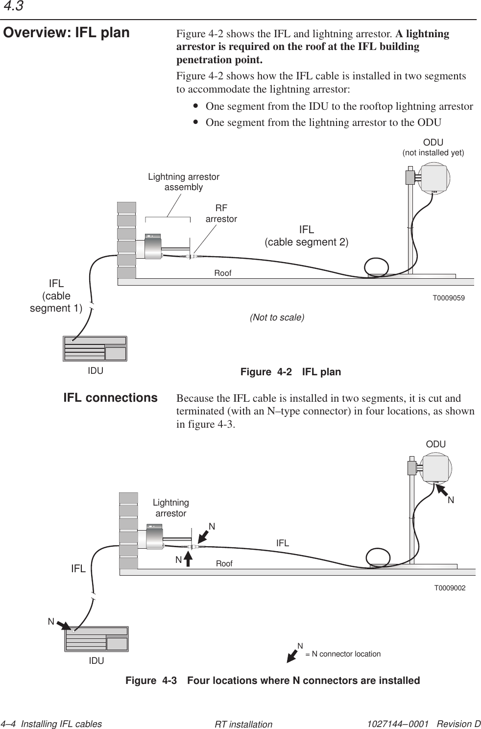 1027144–0001   Revision D 4–4  Installing IFL cables RT installationFigure 4-2 shows the IFL and lightning arrestor. A lightningarrestor is required on the roof at the IFL buildingpenetration point.Figure 4-2 shows how the IFL cable is installed in two segmentsto accommodate the lightning arrestor:•One segment from the IDU to the rooftop lightning arrestor•One segment from the lightning arrestor to the ODUODU(not installed yet)T0009059IFL(cablesegment 1)RoofIDU(Not to scale)IFL(cable segment 2)Lightning arrestorassemblyRFarrestorFigure  4-2 IFL planBecause the IFL cable is installed in two segments, it is cut andterminated (with an N–type connector) in four locations, as shownin figure 4-3.NODUIFLLightningarrestorT0009002IFLRoofIDUNNNN= N connector locationFigure  4-3 Four locations where N connectors are installed4.3Overview: IFL planIFL connections