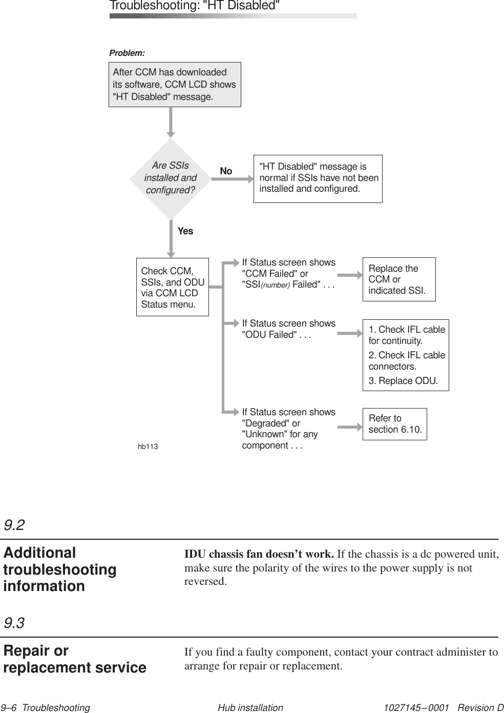 1027145–0001   Revision D 9–6  Troubleshooting Hub installationAre SSIsinstalled andconfigured?&quot;HT Disabled&quot; message isnormal if SSIs have not beeninstalled and configured.YesNohb113After CCM has downloadedits software, CCM LCD shows&quot;HT Disabled&quot; message.Problem:Troubleshooting: &quot;HT Disabled&quot;If Status screen shows&quot;Degraded&quot; or&quot;Unknown&quot; for anycomponent . . .Check CCM,SSIs, and ODUvia CCM LCDStatus menu.If Status screen shows&quot;CCM Failed&quot; or&quot;SSI Failed&quot; . . .(number)Refer tosectionIf Status screen shows&quot;ODU Failed&quot; . . .Replace theCCM orindicated SSI.1. Check IFL cablefor continuity.2. Check IFL cableconnectors.3. Replace ODU.6.10.IDU chassis fan doesn’t work. If the chassis is a dc powered unit,make sure the polarity of the wires to the power supply is notreversed.If you find a faulty component, contact your contract administer toarrange for repair or replacement.9.2Additionaltroubleshootinginformation9.3Repair orreplacement service