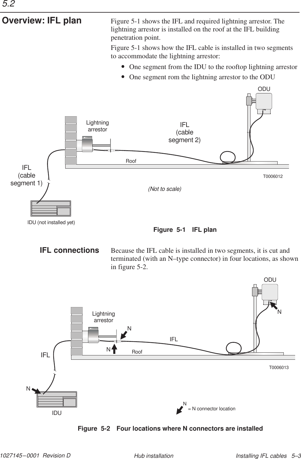 1027145–0001  Revision D Installing IFL cables   5–3Hub installationFigure 5-1 shows the IFL and required lightning arrestor. Thelightning arrestor is installed on the roof at the IFL buildingpenetration point.Figure 5-1 shows how the IFL cable is installed in two segmentsto accommodate the lightning arrestor:•One segment from the IDU to the rooftop lightning arrestor•One segment rom the lightning arrestor to the ODUODUIFL(cablesegment 2)LightningarrestorT0006012IFL(cablesegment 1)RoofIDU (not installed yet)(Not to scale)Figure  5-1 IFL planBecause the IFL cable is installed in two segments, it is cut andterminated (with an N–type connector) in four locations, as shownin figure 5-2.ODUIFLLightningarrestorT0006013IFLRoofIDUNNNNN= N connector locationFigure  5-2 Four locations where N connectors are installed5.2Overview: IFL planIFL connections