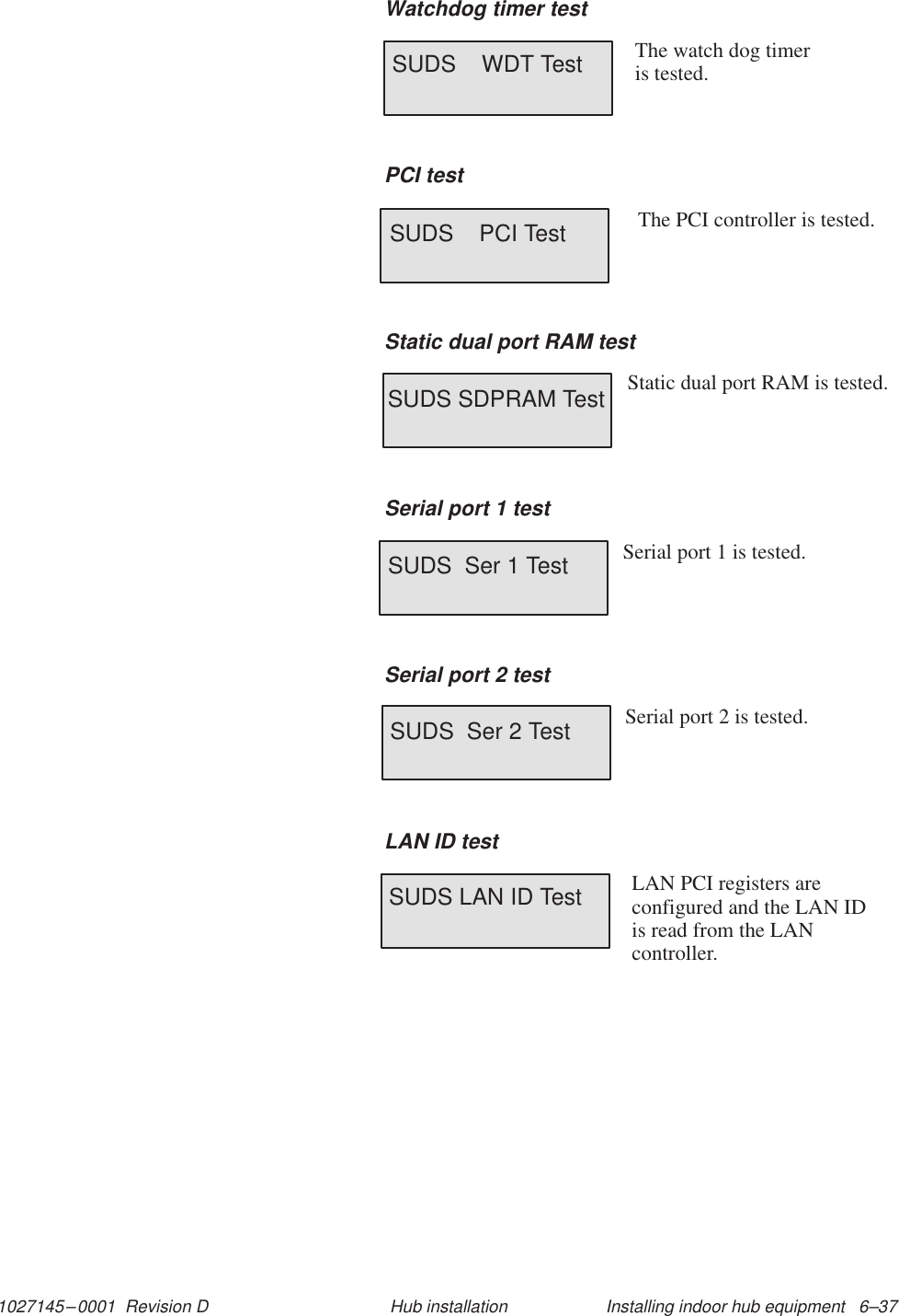 1027145–0001  Revision D Installing indoor hub equipment   6–37Hub installationWatchdog timer testSUDS    WDT Test The watch dog timer is tested.PCI testSUDS    PCI Test The PCI controller is tested.Static dual port RAM testSUDS SDPRAM Test Static dual port RAM is tested.Serial port 1 testSUDS  Ser 1 Test Serial port 1 is tested.Serial port 2 testSUDS  Ser 2 Test Serial port 2 is tested.LAN ID testSUDS LAN ID Test LAN PCI registers areconfigured and the LAN IDis read from the LANcontroller.