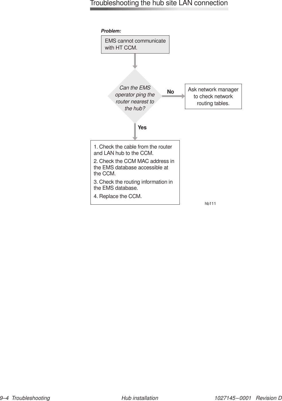 1027145–0001   Revision D 9–4  Troubleshooting Hub installationCan the EMSoperator ping therouter nearest tothe hub?1. Check the cable from the routerand LAN hub to the CCM.2. Check the CCM MAC address inthe EMS database accessible atthe CCM.3. Check the routing information inthe EMS database.4. Replace the CCM.Ask network managerto check networkrou in tables.tgYesNohb111EMS cannot communicatewith HT CCM.Problem:Troubleshooting the hub site LAN connection