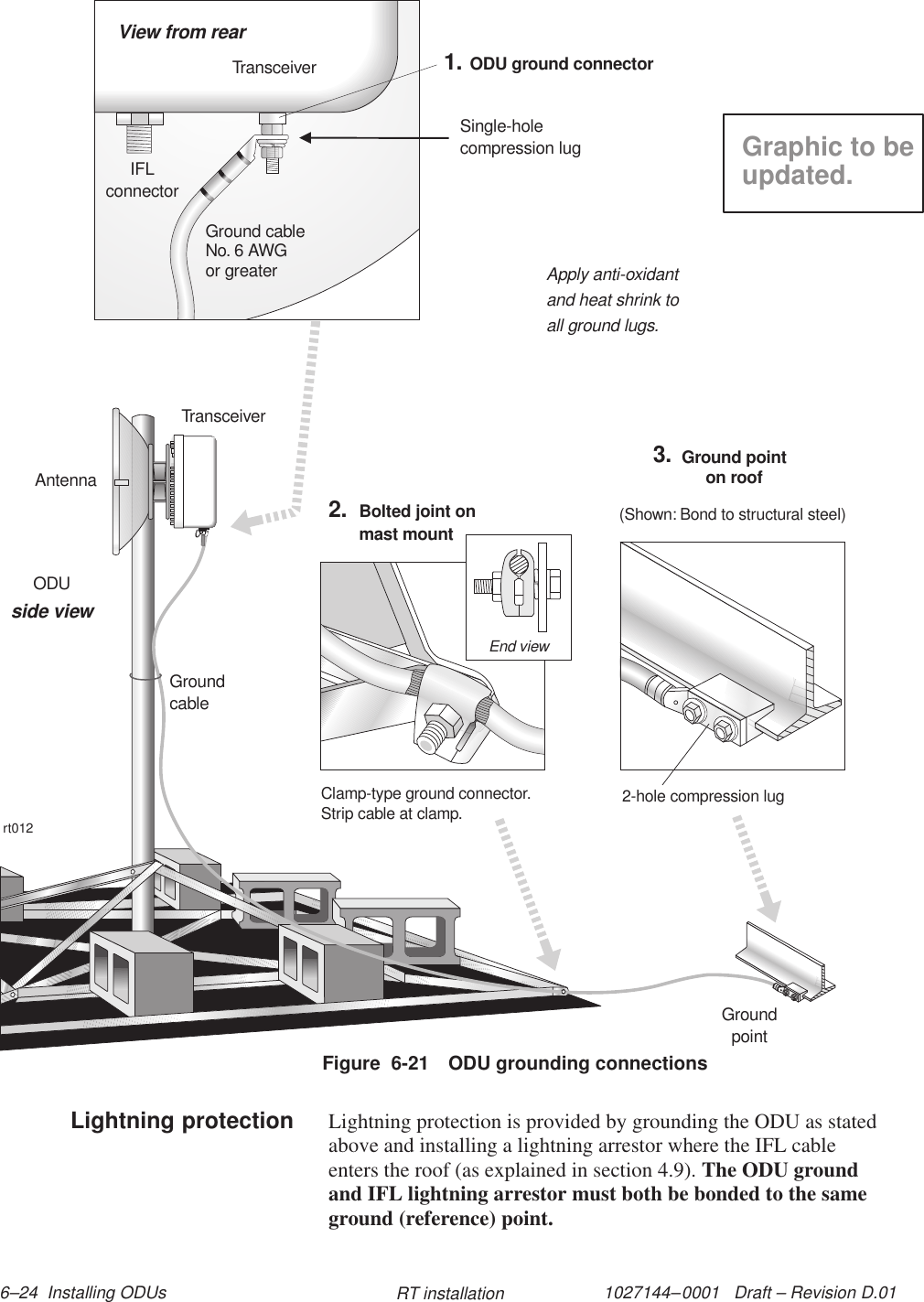 1027144–0001   Draft – Revision D.01 6–24  Installing ODUs RT installationrt012TransceiverAntennaGroundpointGroundcable2-hole compression lug(Shown: Bond to structural steel)Ground pointon roof3.ODUside viewApply anti-oxidantand heat shrink toall ground lugs.End viewClamp-type ground connector.Strip cable at clamp.Bolted joint onmast mount2.Single-holecompression lugODU ground connector1.IFLconnectorGround cableNo. 6 AWGor greaterView from rearTransceiverFigure  6-21 ODU grounding connectionsGraphic to beupdated.Lightning protection is provided by grounding the ODU as statedabove and installing a lightning arrestor where the IFL cableenters the roof (as explained in section 4.9). The ODU groundand IFL lightning arrestor must both be bonded to the sameground (reference) point.Lightning protection