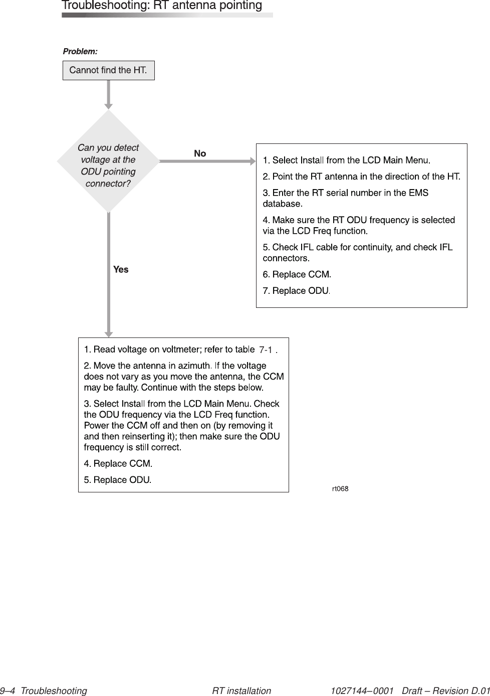 1027144–0001   Draft – Revision D.01 9–4  Troubleshooting RT installation7-1 .