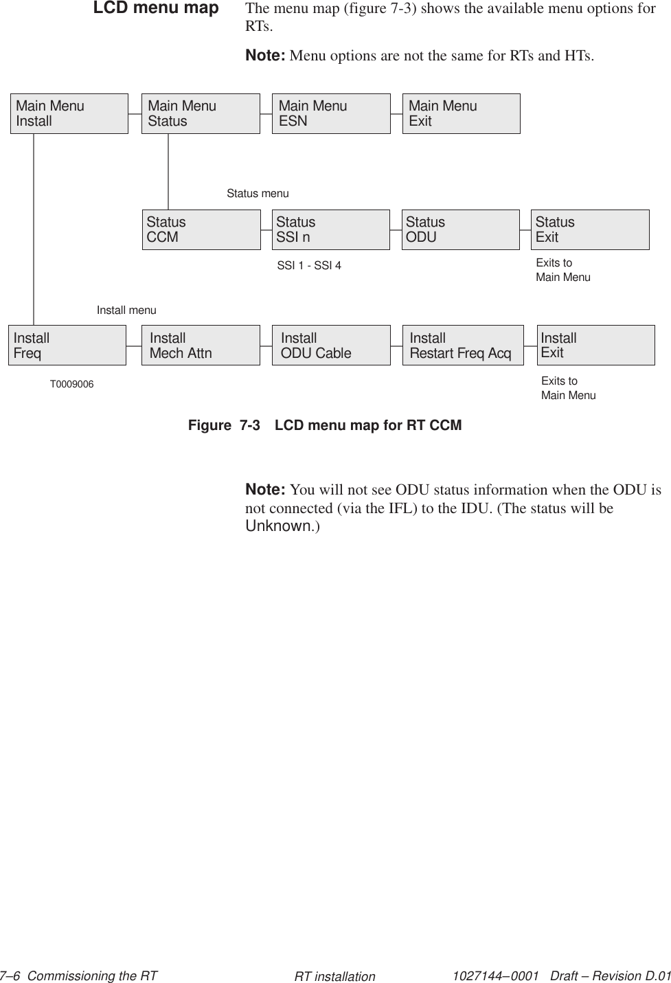 1027144–0001   Draft – Revision D.01 7–6  Commissioning the RT RT installationThe menu map (figure 7-3) shows the available menu options forRTs.Note: Menu options are not the same for RTs and HTs.Figure  7-3 LCD menu map for RT CCMMain MenuInstall Main MenuStatus Main MenuESN Main MenuExitT0009006Status menuInstall menuInstallFreq InstallMech Attn InstallODU Cable InstallRestart Freq Acq InstallExitExits toMain MenuStatusCCM StatusODUStatusSSI nSSI 1 - SSI 4StatusExitExits toMain MenuNote: You will not see ODU status information when the ODU isnot connected (via the IFL) to the IDU. (The status will beUnknown.)LCD menu map