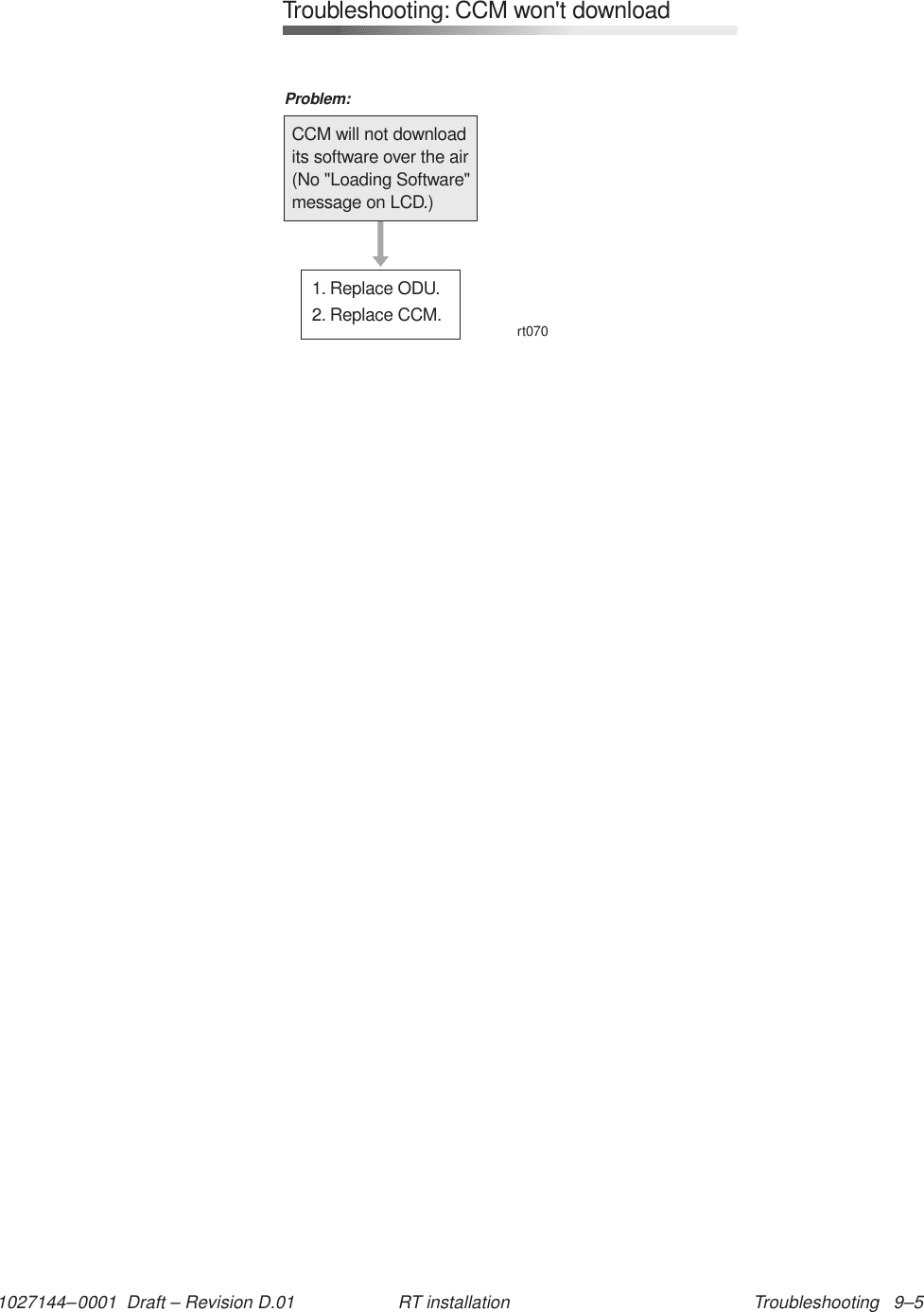 1027144–0001  Draft – Revision D.01 Troubleshooting   9–5RT installationrt070CCM will not downloadits software over the air(No &quot;Loading Software&quot;message on LCD.)Problem:Troubleshooting: CCM won&apos;t download1. Replace ODU.2. Replace CCM.