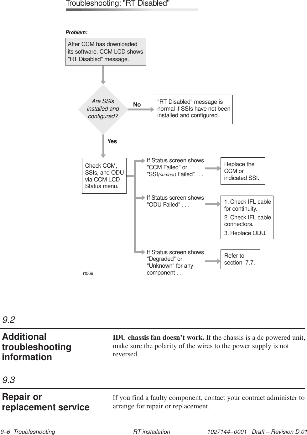 1027144–0001   Draft – Revision D.01 9–6  Troubleshooting RT installationrt069After CCM has downloadedits software, CCM LCD shows&quot;RT Disabled&quot; message.Problem:Troubleshooting: &quot;RT Disabled&quot;If Status screen shows&quot;Degraded&quot; or&quot;Unknown&quot; for anycomponent . . .Check CCM,SSIs, and ODUvia CCM LCDStatus menu.If Status screen shows&quot;CCM Failed&quot; or&quot;SSI Failed&quot; . . .(number)Refer tosectionIf Status screen shows&quot;ODU Failed&quot; . . .Replace theCCM orindicated SSI.1. Check IFL cablefor continuity.2. Check IFL cableconnectors.3. Replace ODU.Are SSIsinstalled andconfigured?&quot;RT Disabled&quot; message isnormal if SSIs have not beeninstalled and configured.YesNo7.7.IDU chassis fan doesn’t work. If the chassis is a dc powered unit,make sure the polarity of the wires to the power supply is notreversed..If you find a faulty component, contact your contract administer toarrange for repair or replacement.9.2Additionaltroubleshootinginformation9.3Repair orreplacement service