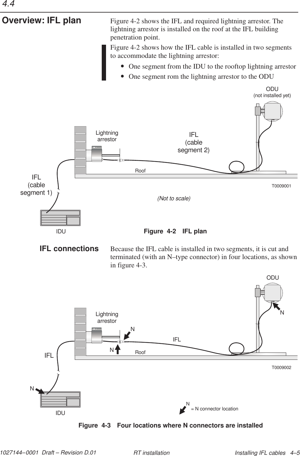 1027144–0001  Draft – Revision D.01 Installing IFL cables   4–5RT installationFigure 4-2 shows the IFL and required lightning arrestor. Thelightning arrestor is installed on the roof at the IFL buildingpenetration point.Figure 4-2 shows how the IFL cable is installed in two segmentsto accommodate the lightning arrestor:•One segment from the IDU to the rooftop lightning arrestor•One segment rom the lightning arrestor to the ODUODU(not installed yet)IFL(cablesegment 2)LightningarrestorT0009001IFL(cablesegment 1)RoofIDU(Not to scale)Figure  4-2 IFL planBecause the IFL cable is installed in two segments, it is cut andterminated (with an N–type connector) in four locations, as shownin figure 4-3.NODUIFLLightningarrestorT0009002IFLRoofIDUNNNN= N connector locationFigure  4-3 Four locations where N connectors are installed4.4Overview: IFL planIFL connections