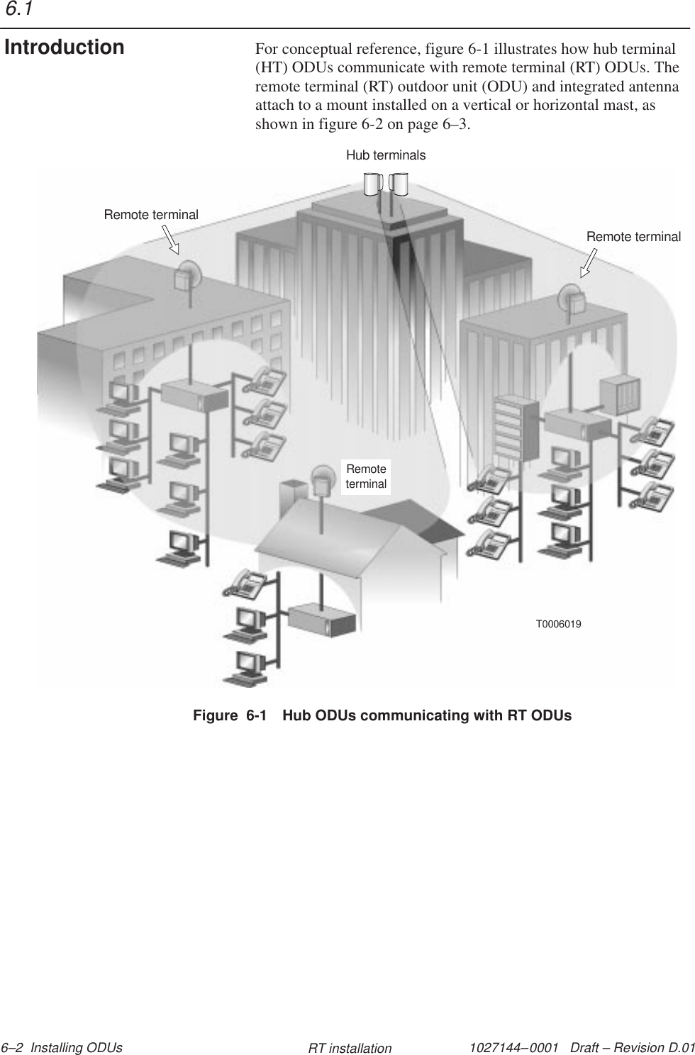 1027144–0001   Draft – Revision D.01 6–2  Installing ODUs RT installationFor conceptual reference, figure 6-1 illustrates how hub terminal(HT) ODUs communicate with remote terminal (RT) ODUs. Theremote terminal (RT) outdoor unit (ODU) and integrated antennaattach to a mount installed on a vertical or horizontal mast, asshown in figure 6-2 on page 6–3.T0006019Hub terminalsRemoteterminalRemote terminalRemote terminalFigure  6-1 Hub ODUs communicating with RT ODUs6.1Introduction